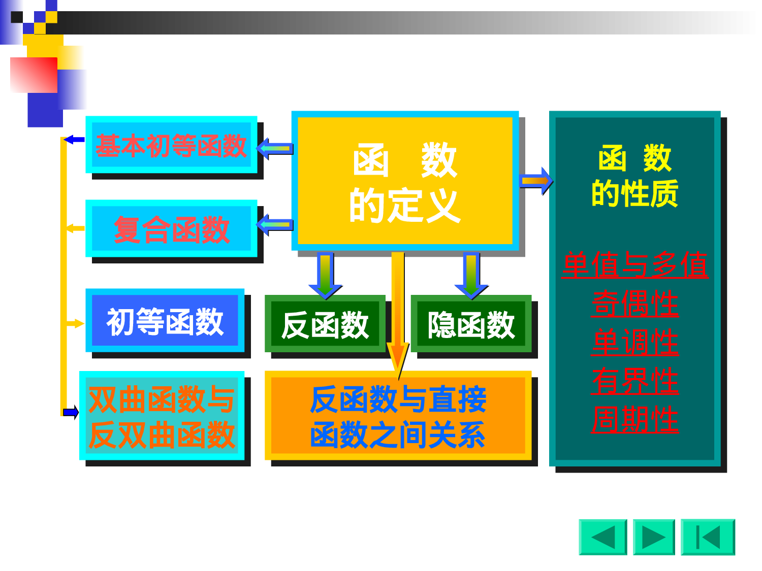 1-习题课.ppt 第3页