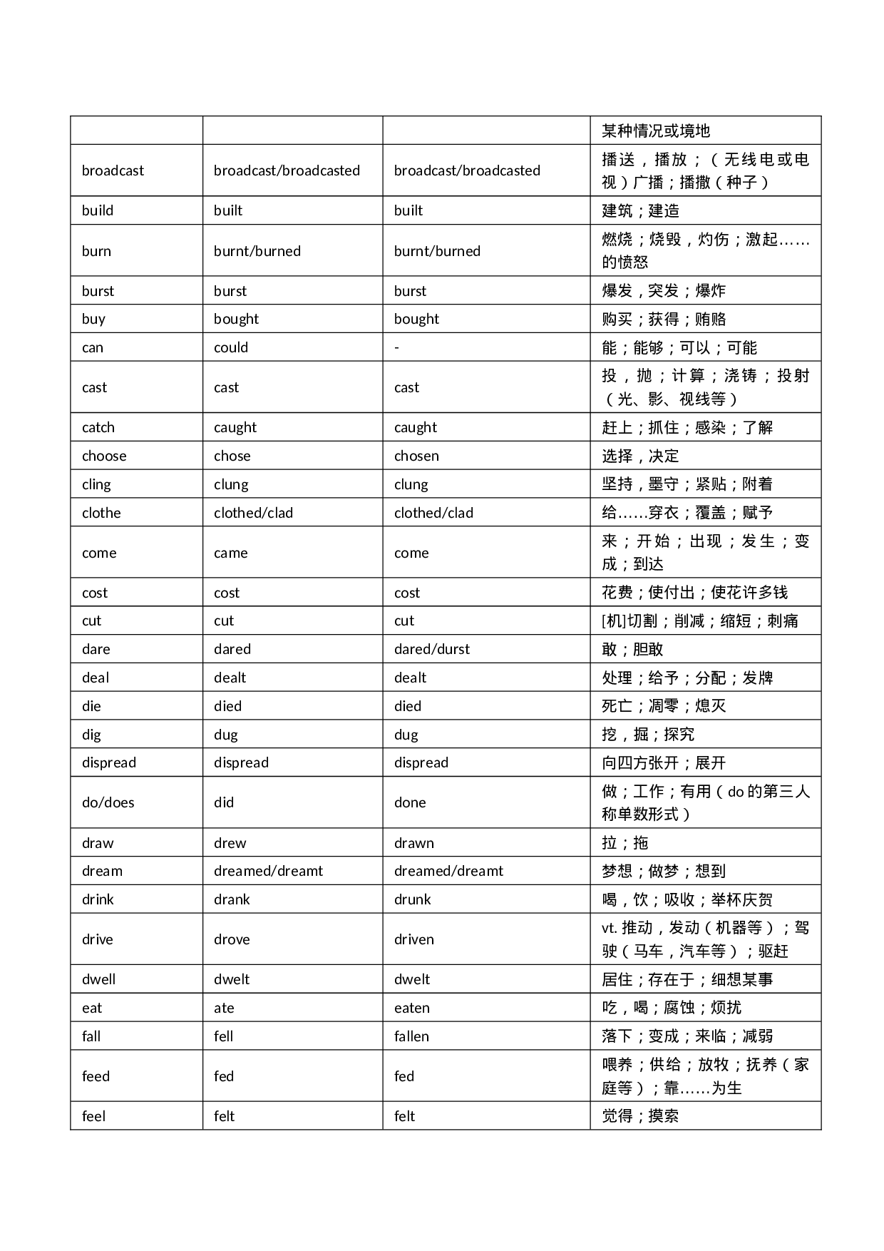 不规则动词的过去式、过去分词.docx 第2页