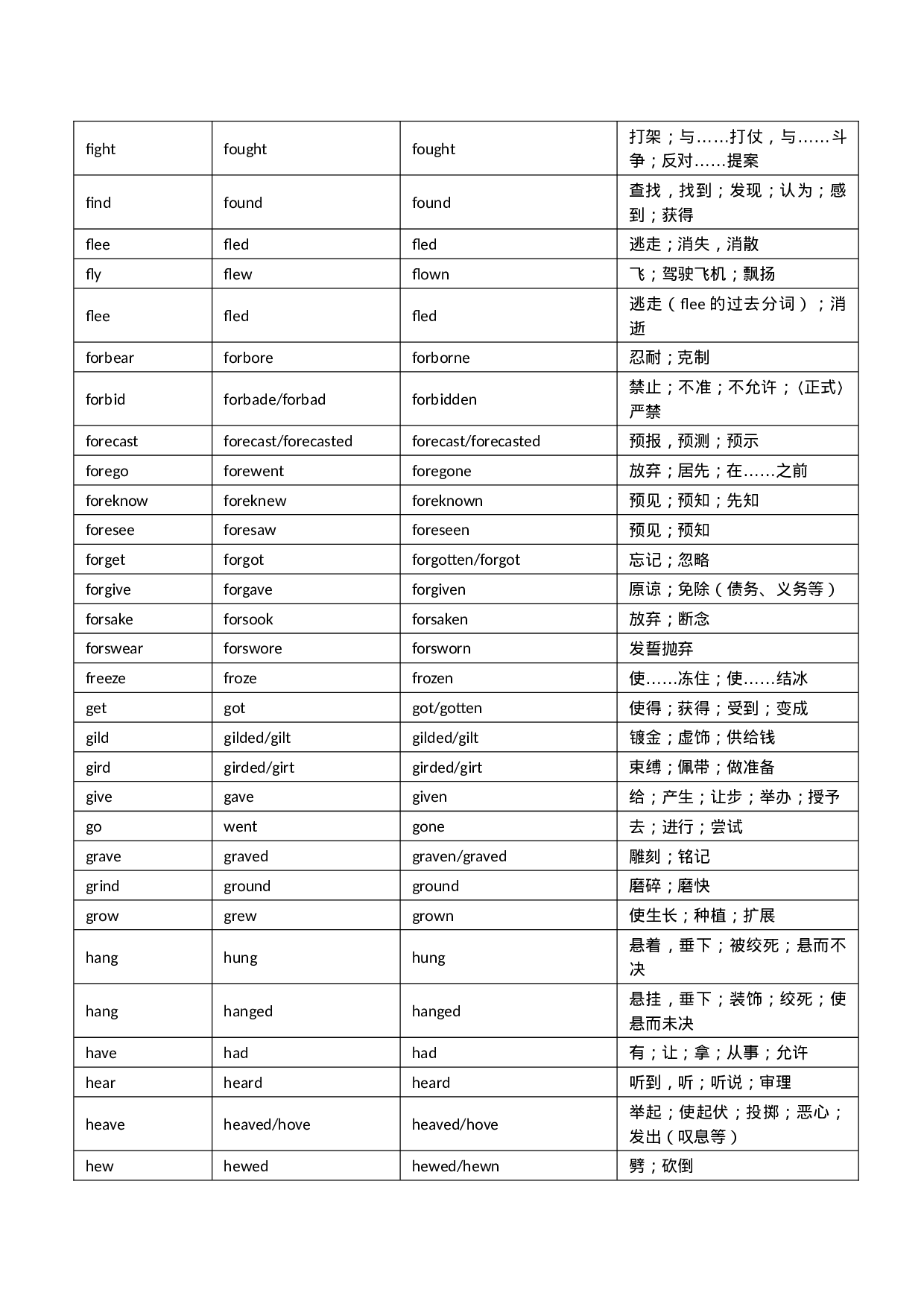 不规则动词的过去式、过去分词.docx 第3页