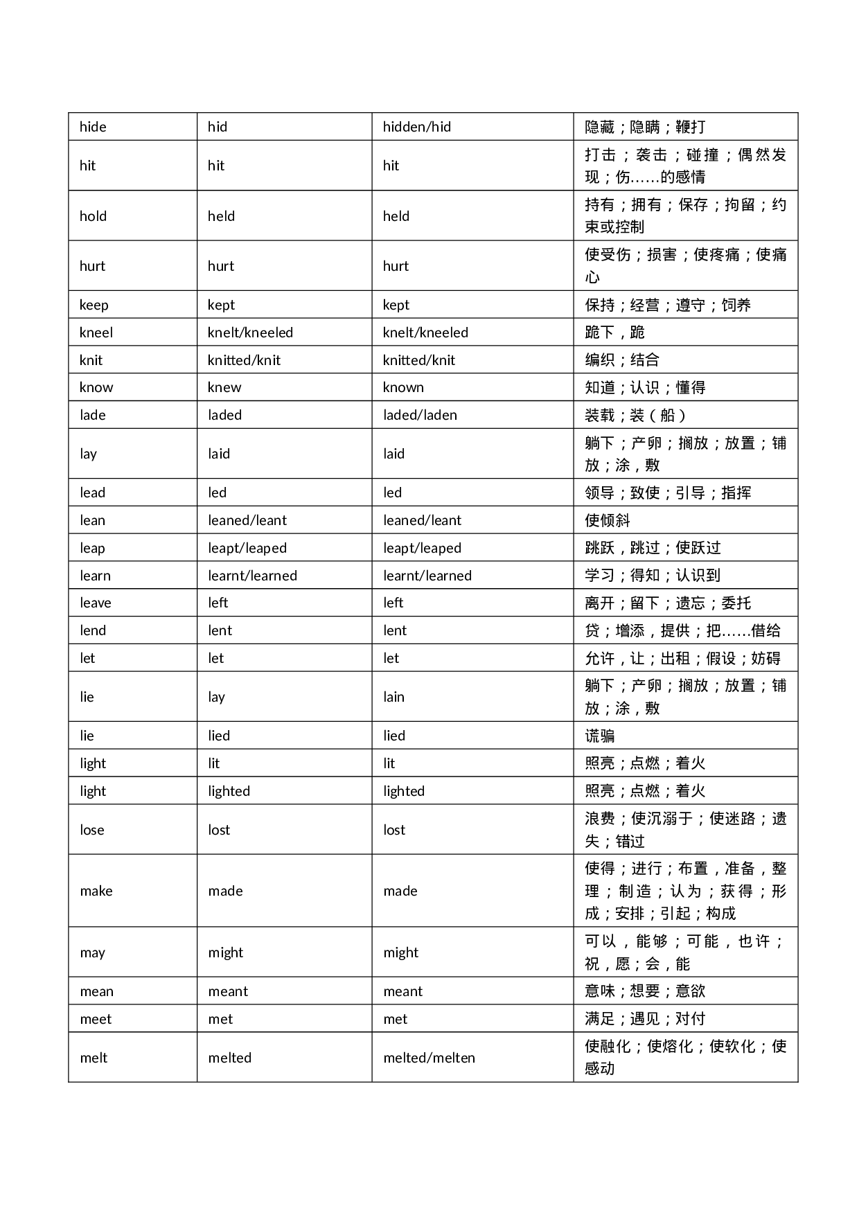 不规则动词的过去式、过去分词.docx 第4页