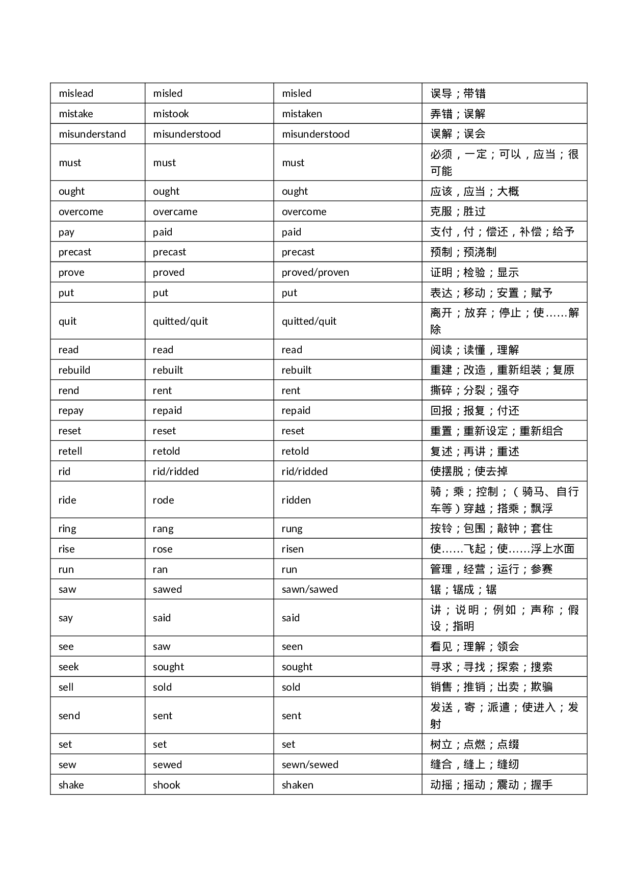 不规则动词的过去式、过去分词.docx 第5页