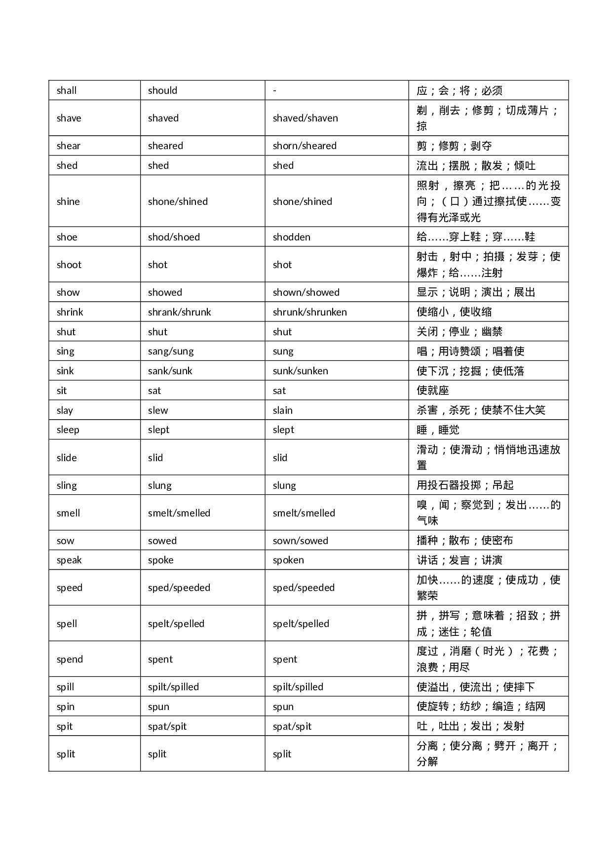 不规则动词的过去式、过去分词.docx 第6页