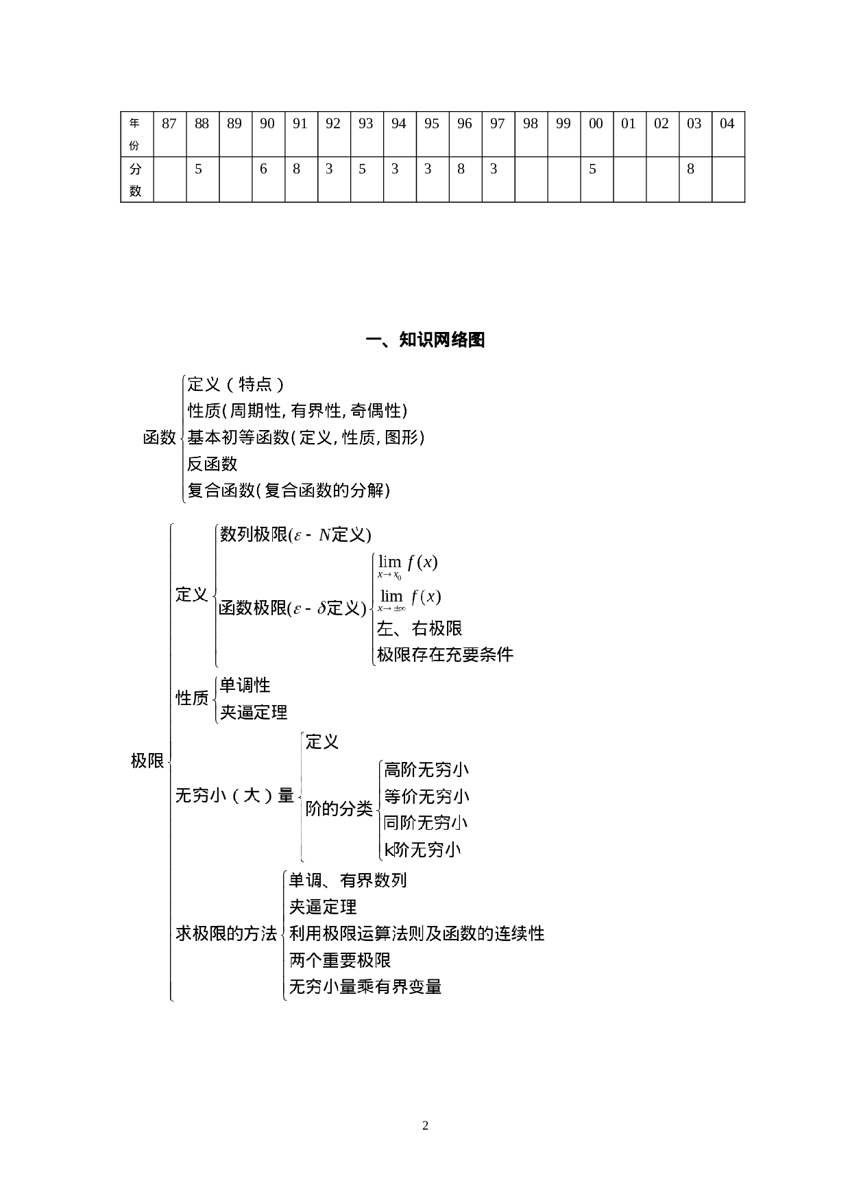 第一章 函数、极限与连续.doc 第2页