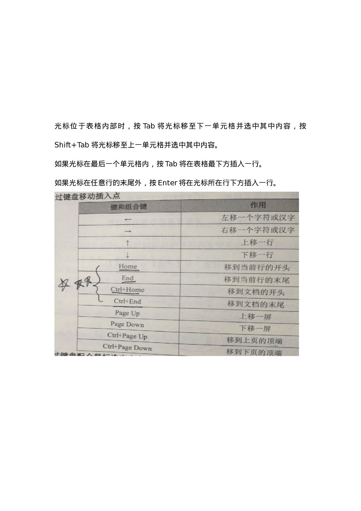 快捷键(个人收集版）.docx 第5页