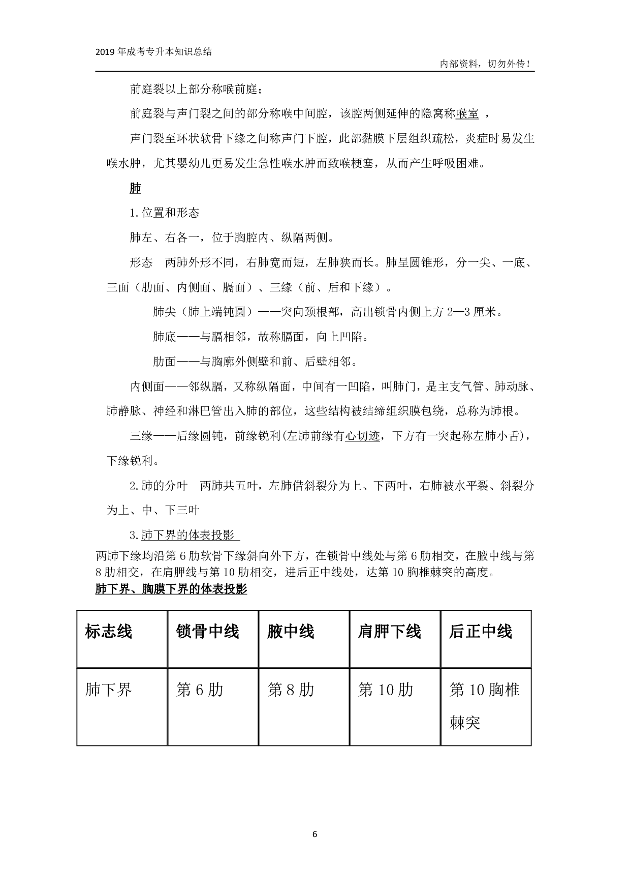 专升本《医学综合》知识点总结.pdf 第6页
