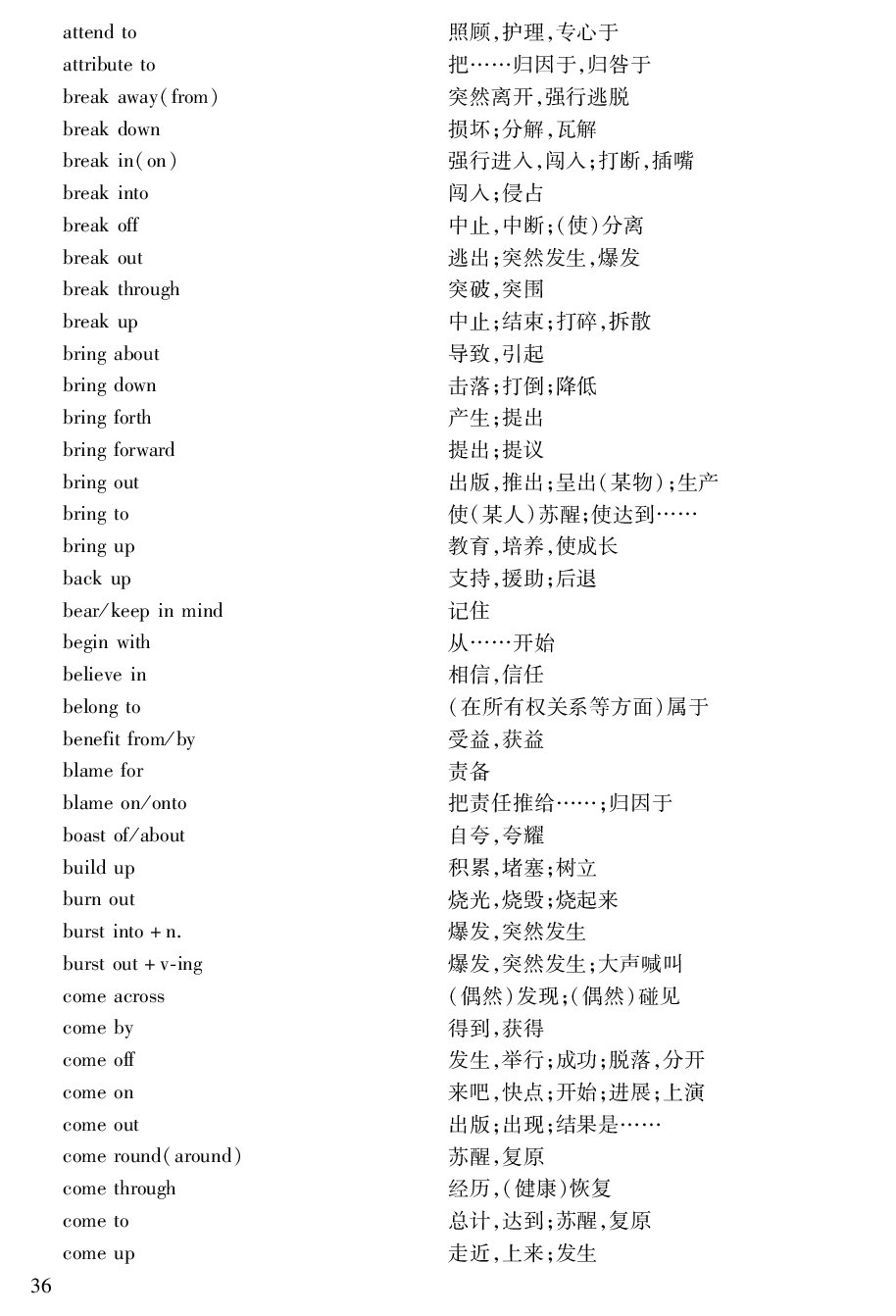 专升本高频短语、常考搭配.pdf 第2页