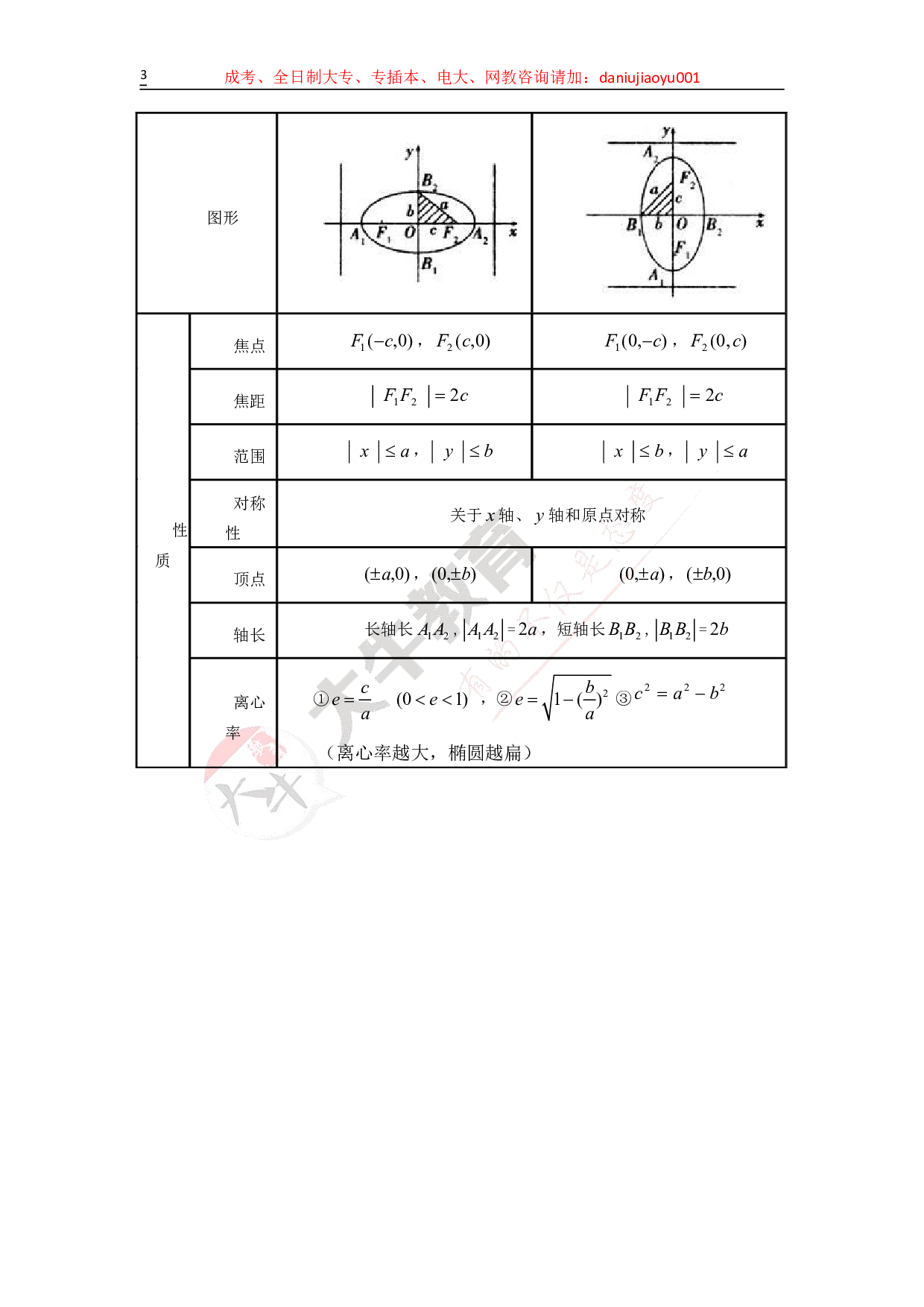 成考数学必背的公式.pdf 第3页