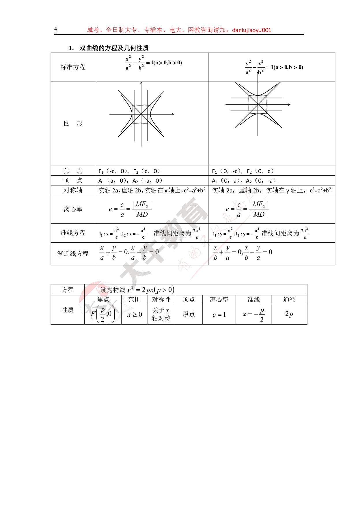 成考数学必背的公式.pdf 第4页