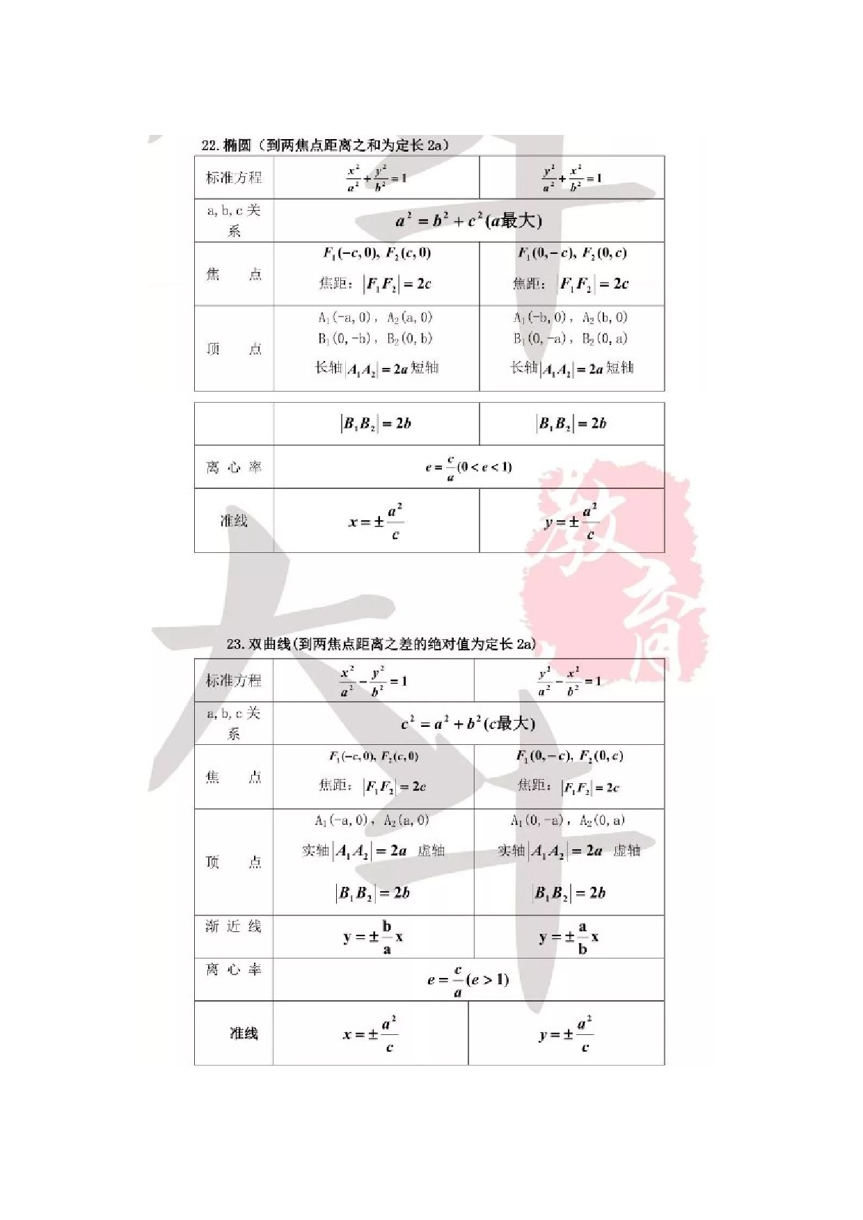 成人高考高起点数学公式汇总.docx 第5页