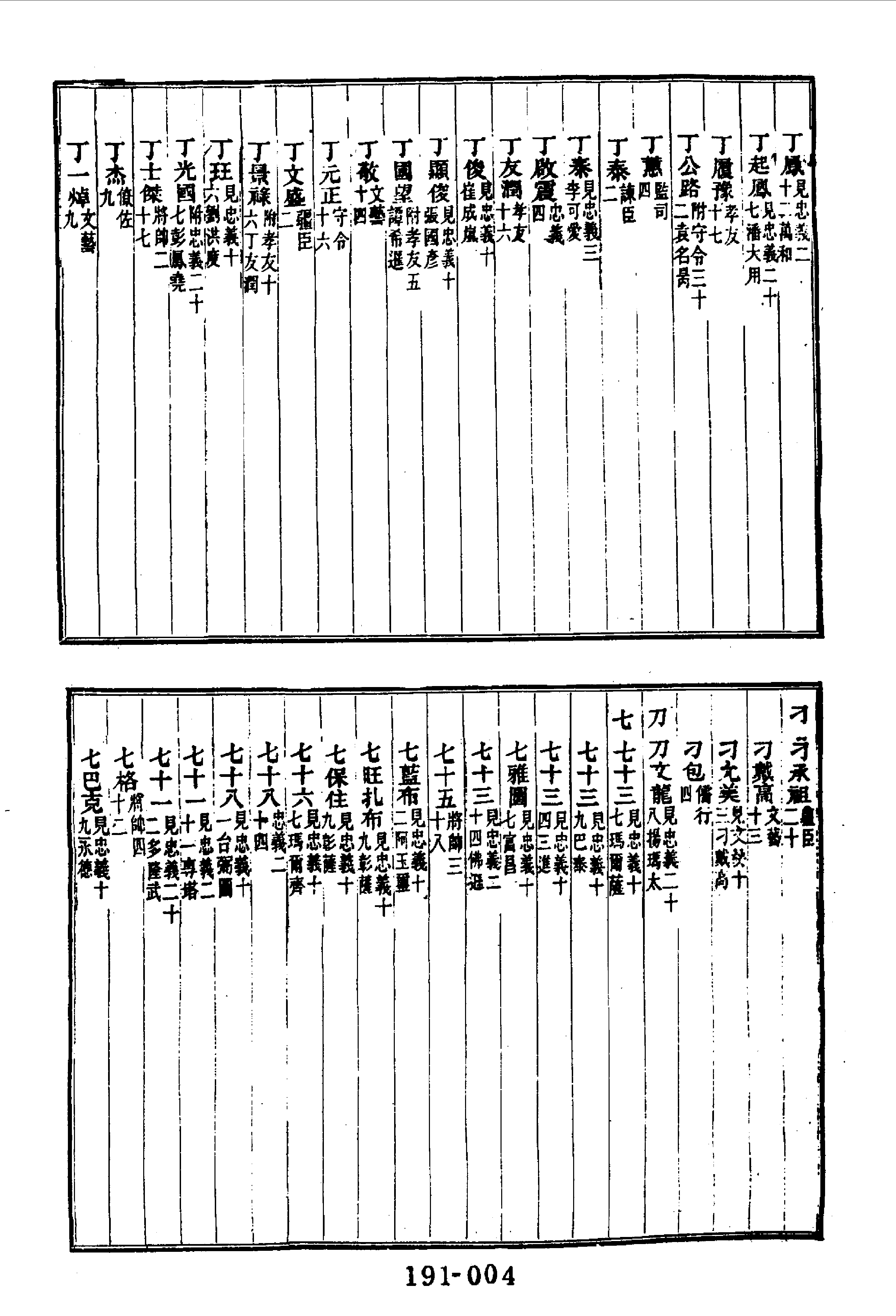 191综录类（7)国朝耆献类徵初编（065)通检·（清）李桓著·明文书局1985年5月.pdf 第5页