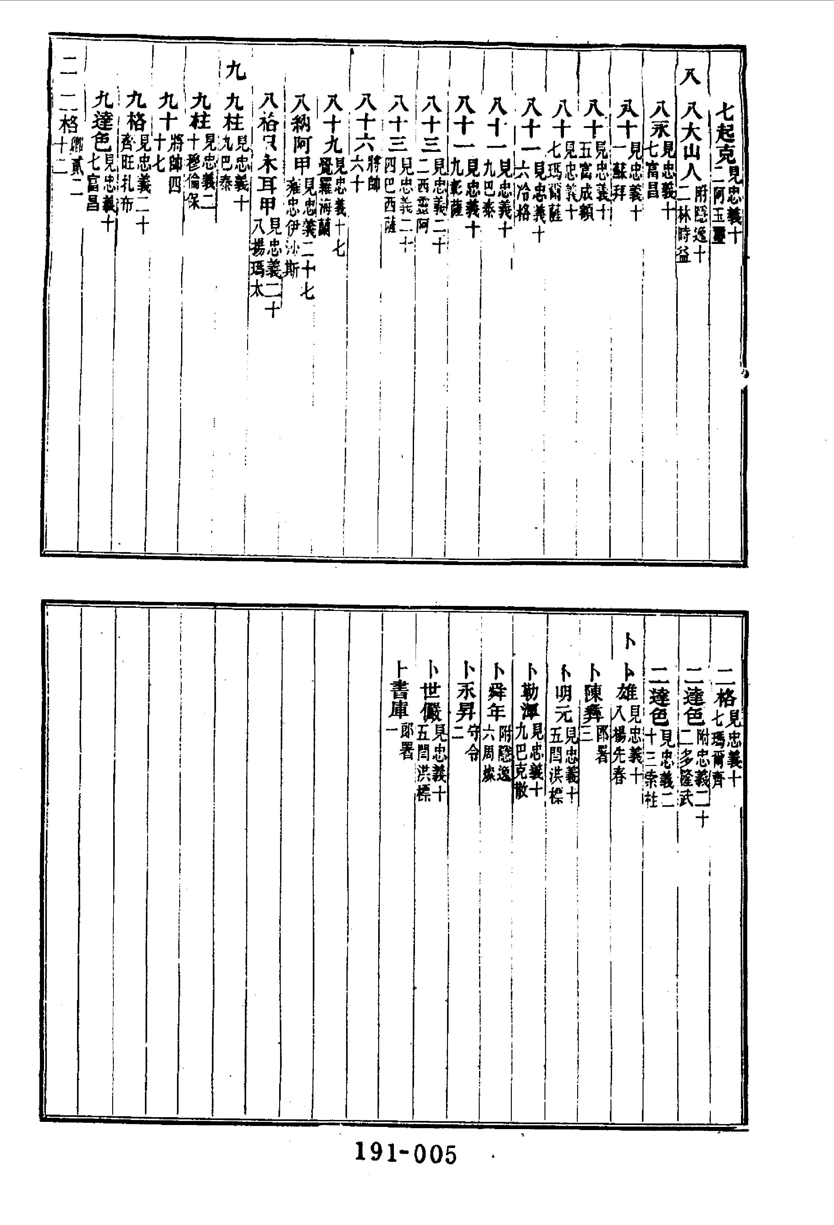 191综录类（7)国朝耆献类徵初编（065)通检·（清）李桓著·明文书局1985年5月.pdf 第6页