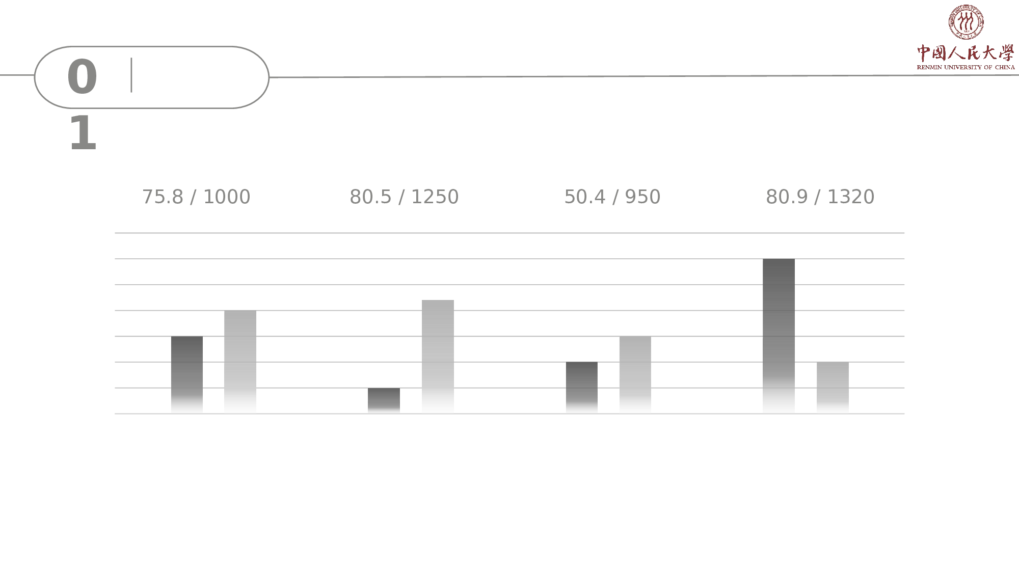 全国大学答辩51.pptx 第5页