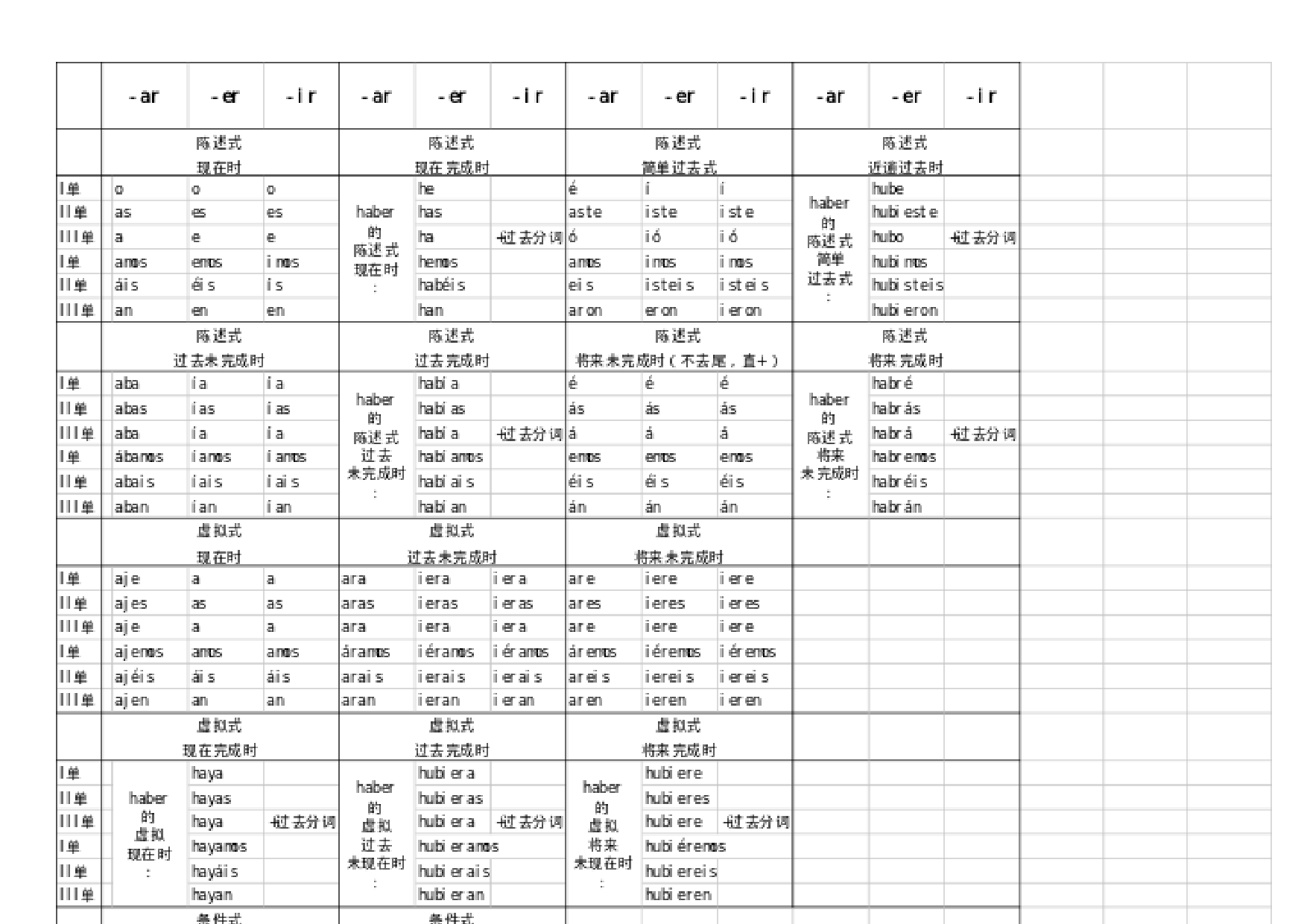 西班牙语动词变位.doc 第2页