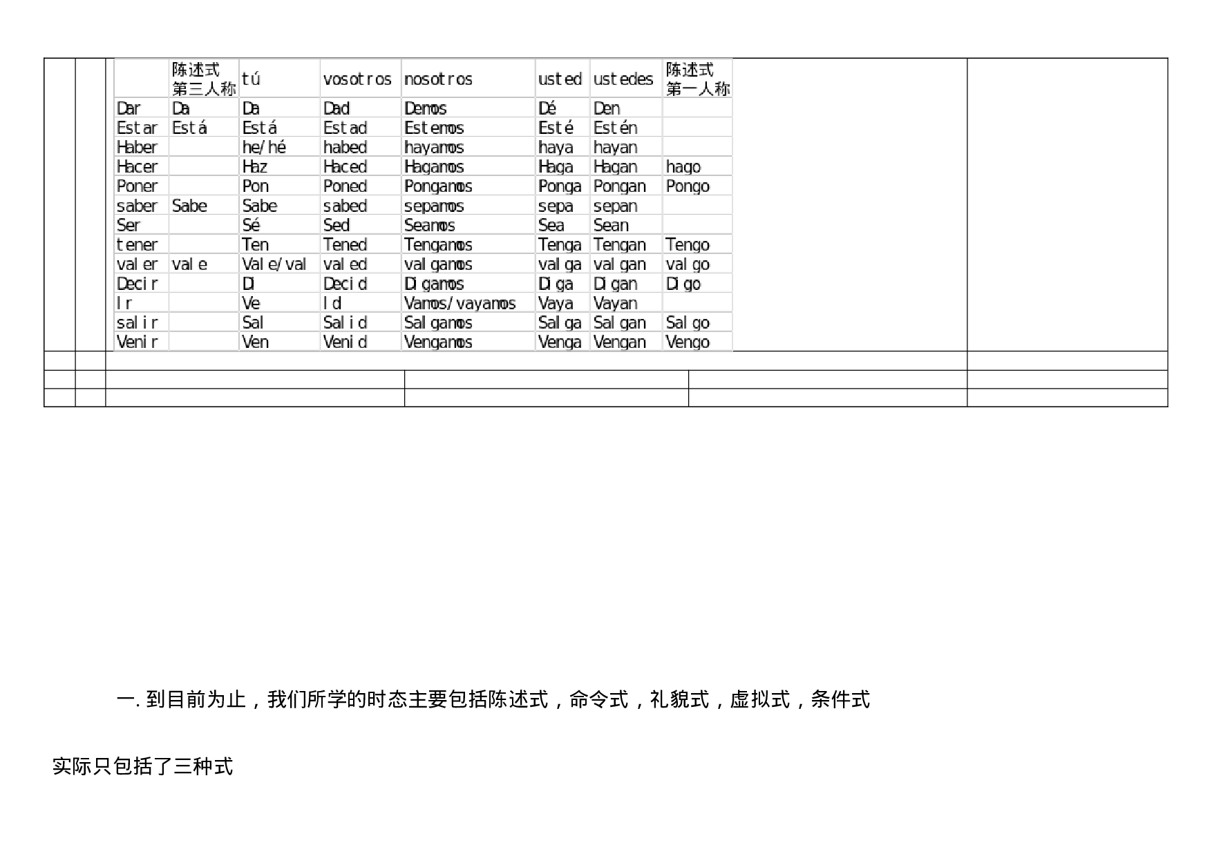 西班牙语动词变位.doc 第6页