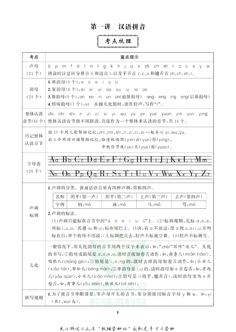 小学语文总复习去答案版.pdf 第5页