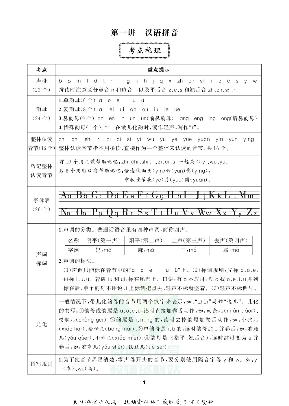 小学语文总复习教师用书.pdf 第5页