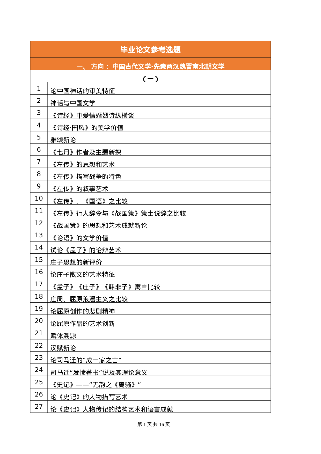 汉语言文学-论文选题.doc 第1页