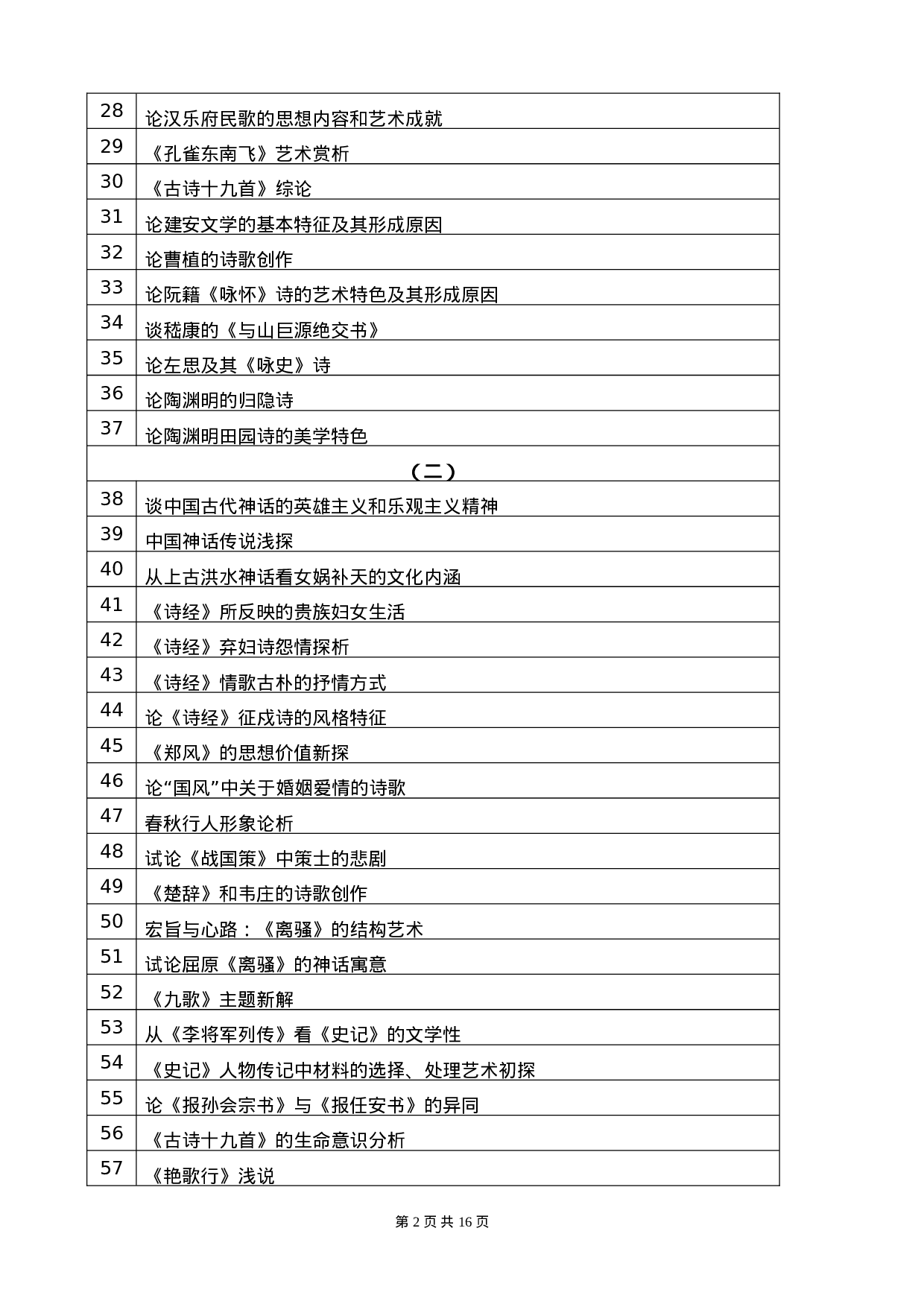 汉语言文学-论文选题.doc 第2页