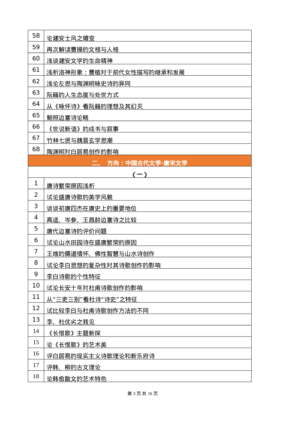 汉语言文学-论文选题.doc 第3页