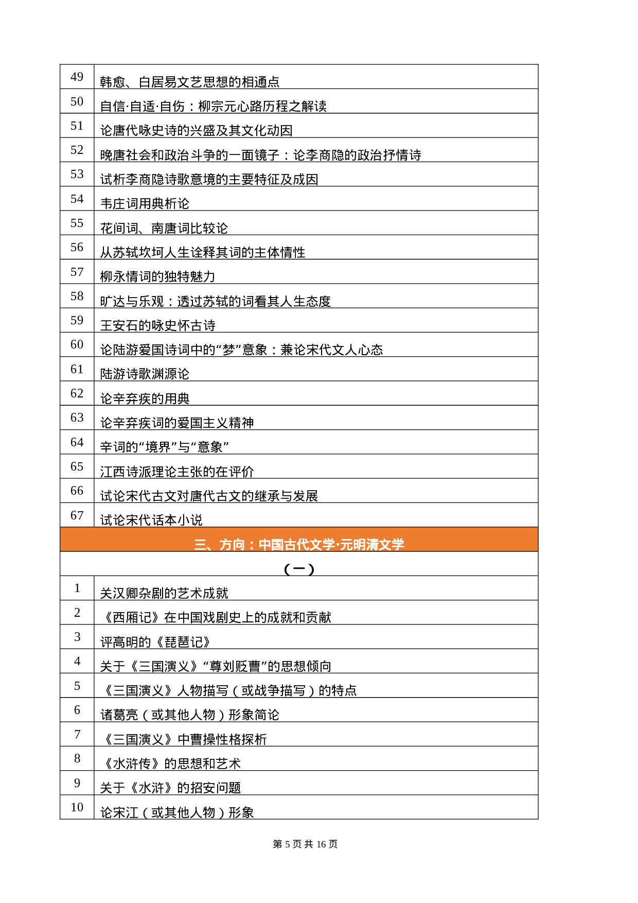 汉语言文学-论文选题.doc 第5页