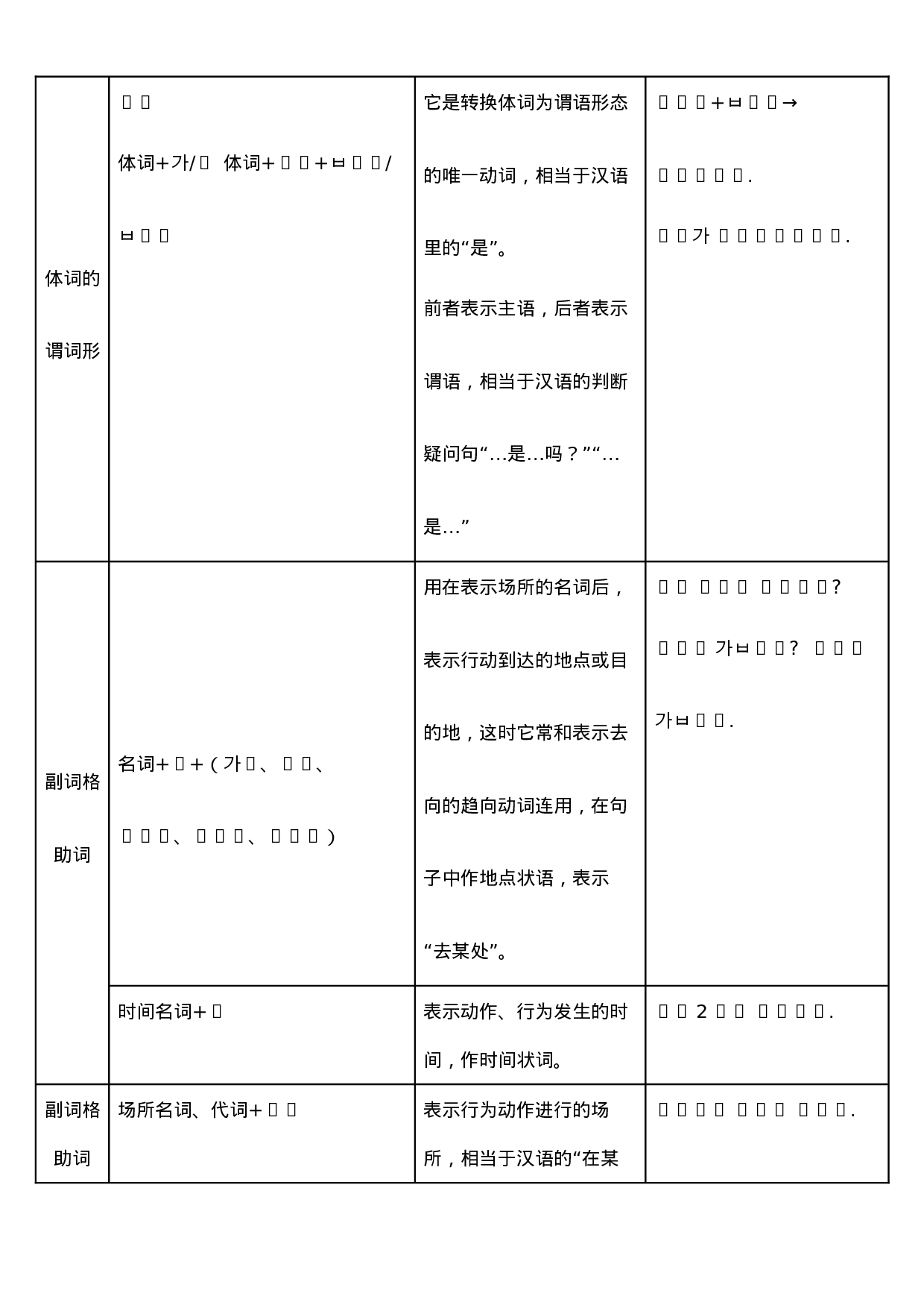 韩语语法完美精简总结(适合初学者).doc 第2页