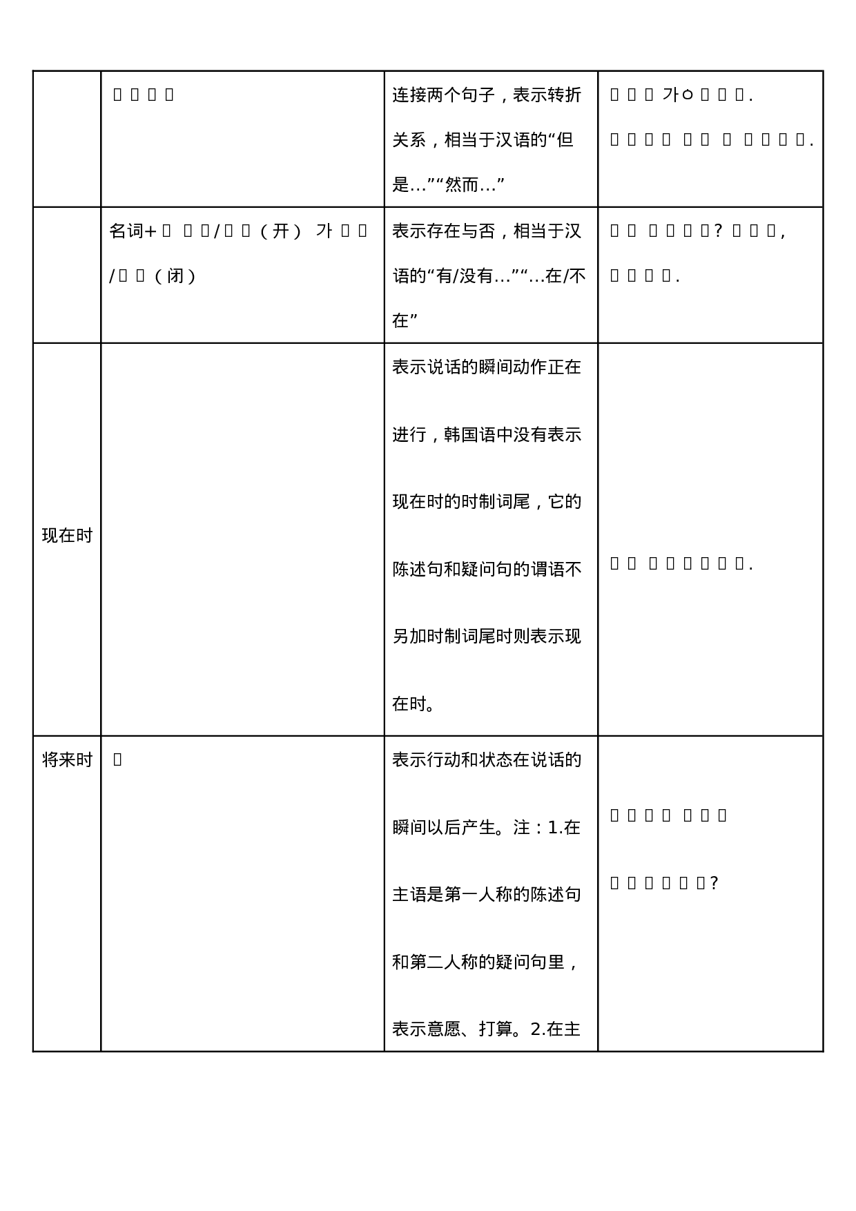 韩语语法完美精简总结(适合初学者).doc 第4页