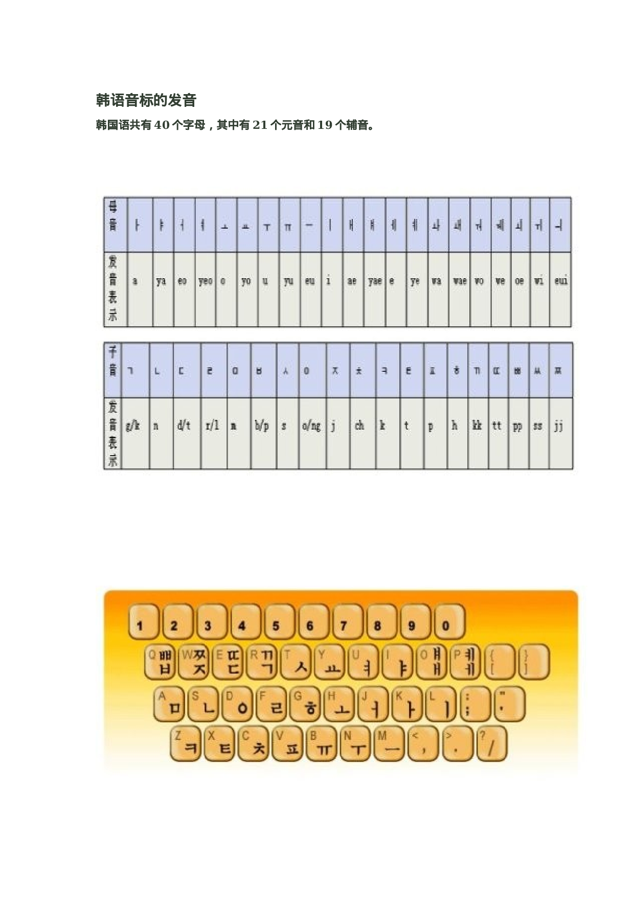 韩语音标大全.docx 第1页