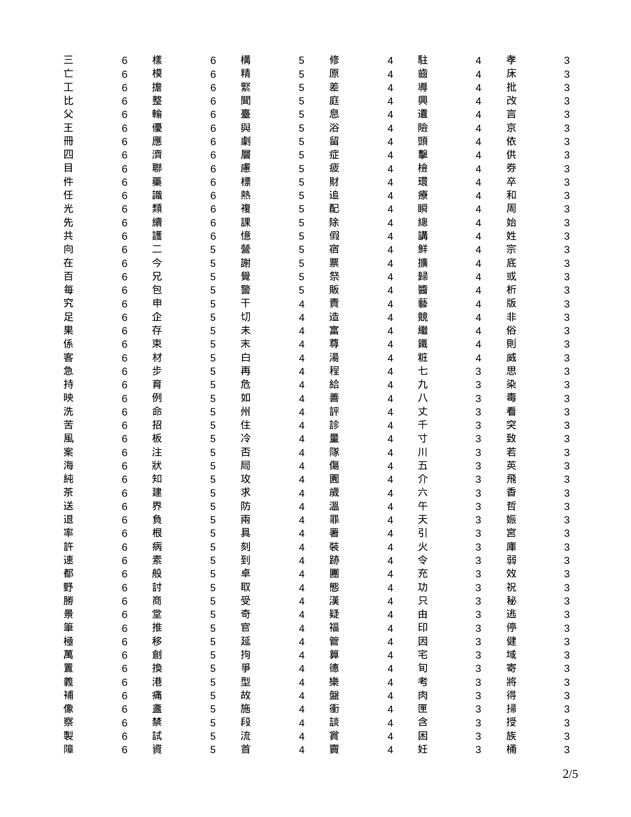 韩语常用6000词汉字频率表.doc 第2页