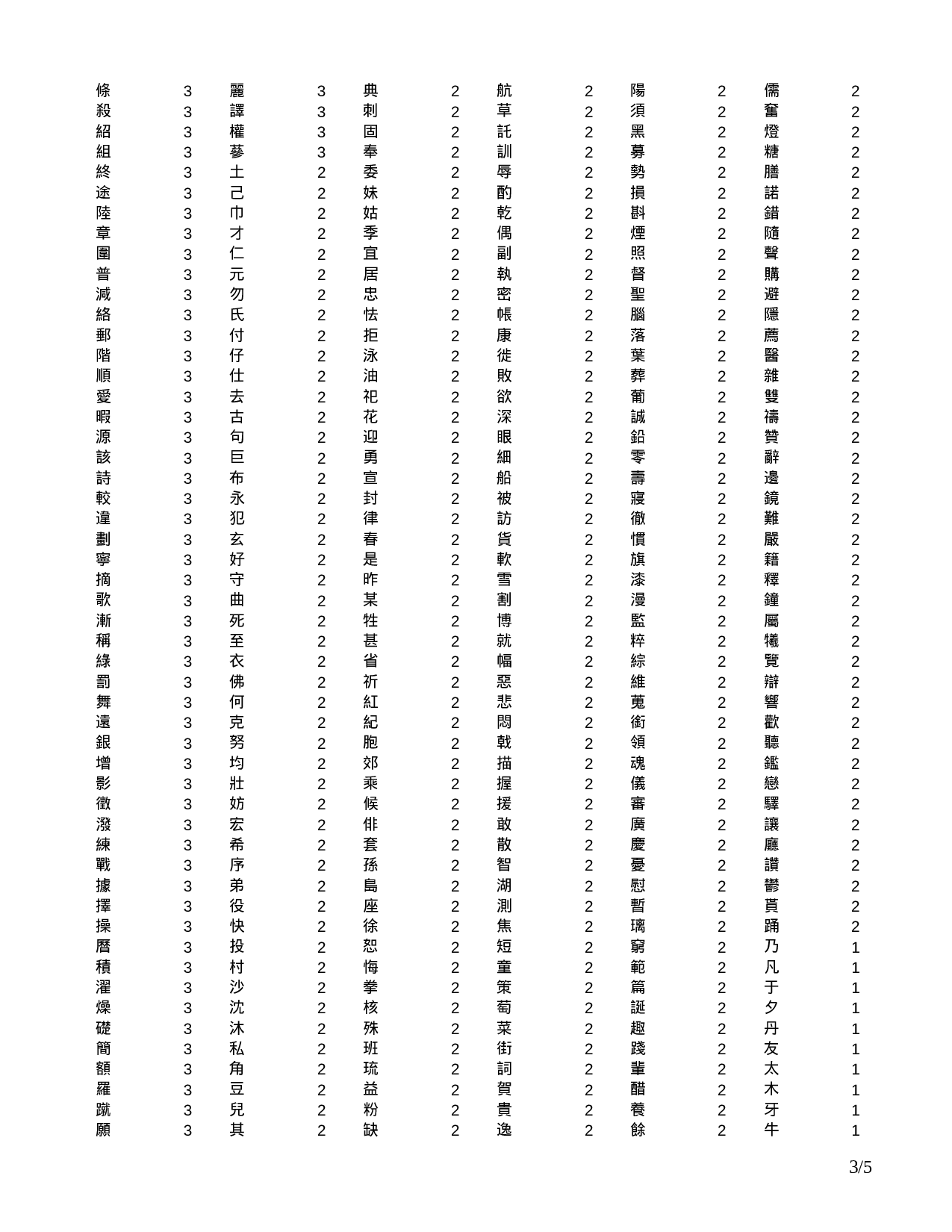 韩语常用6000词汉字频率表.doc 第3页