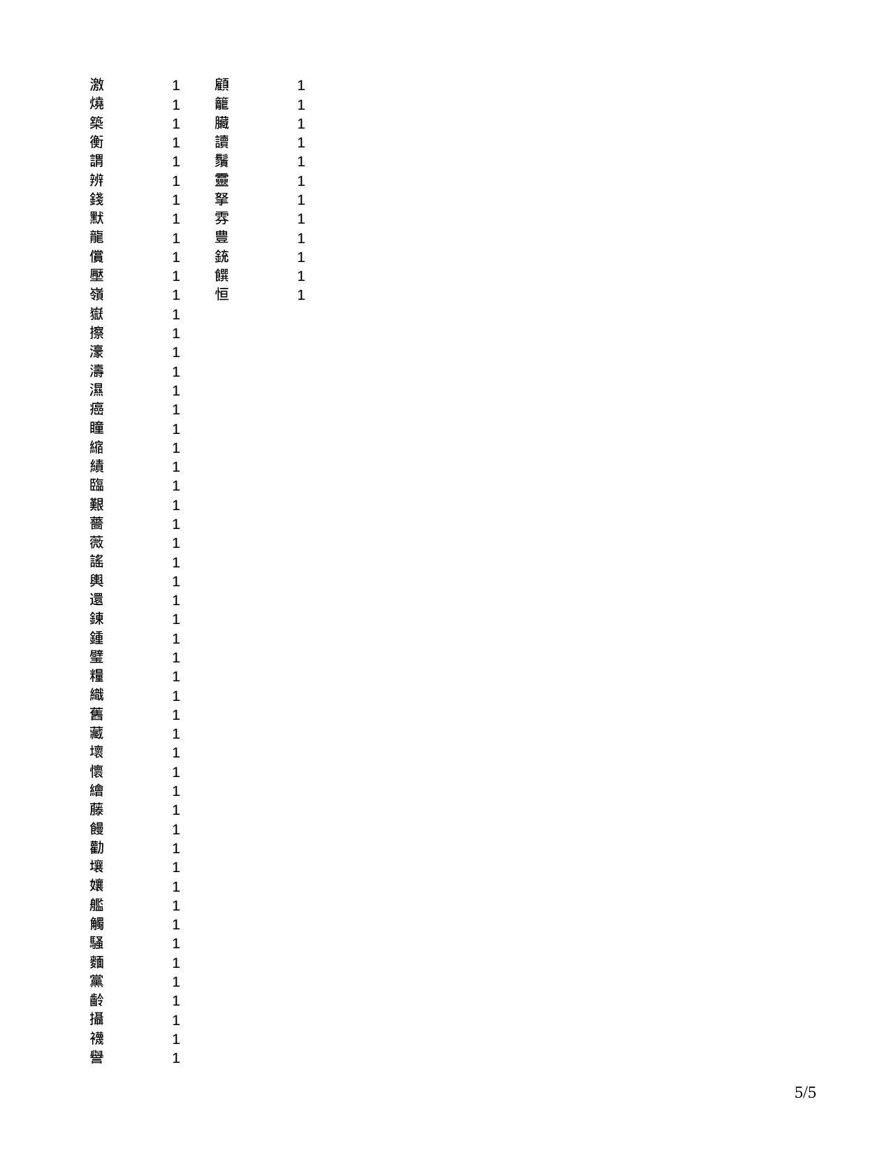 韩语常用6000词汉字频率表.doc 第5页