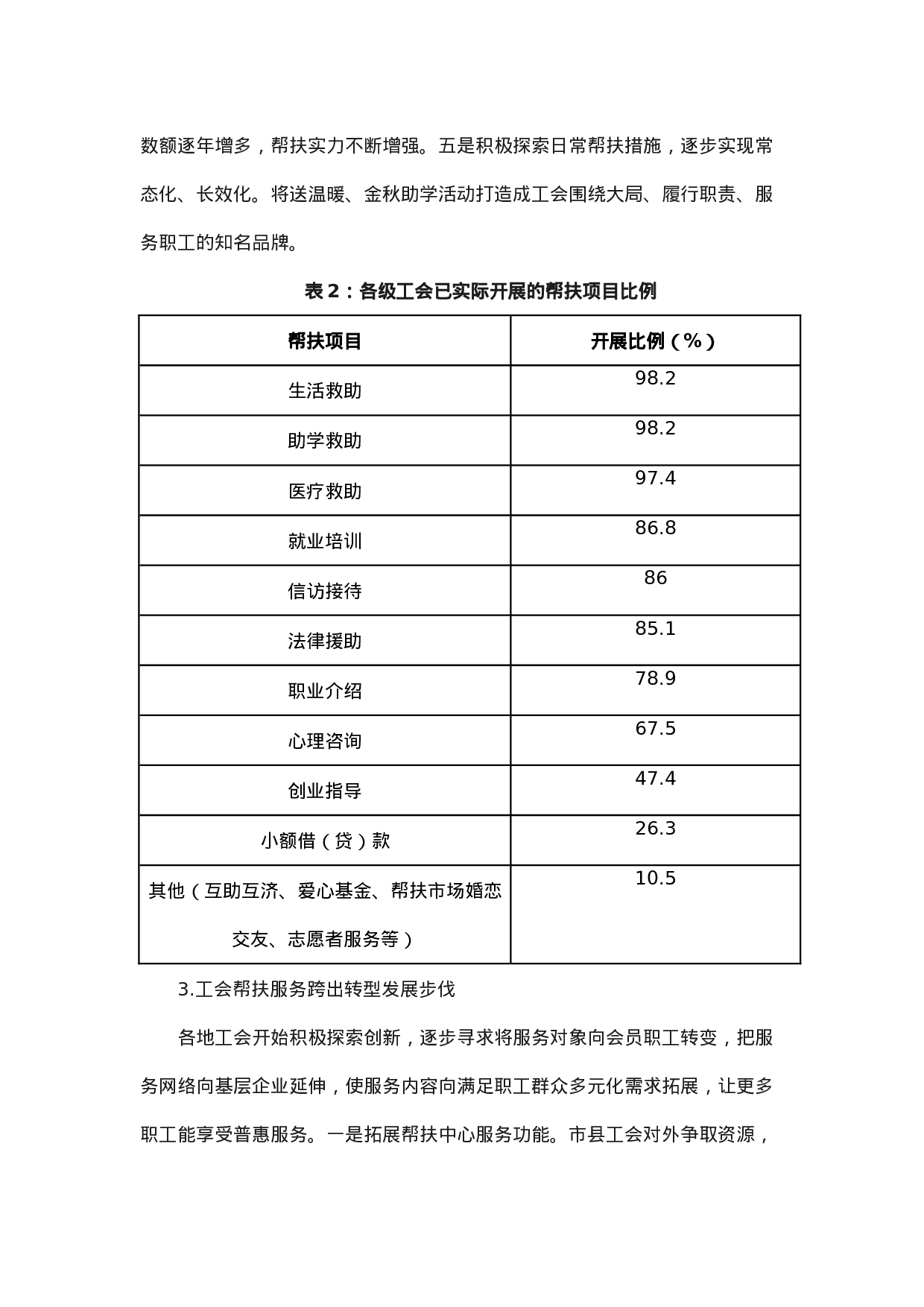 工会帮扶服务工作转型发展的调研.docx 第3页