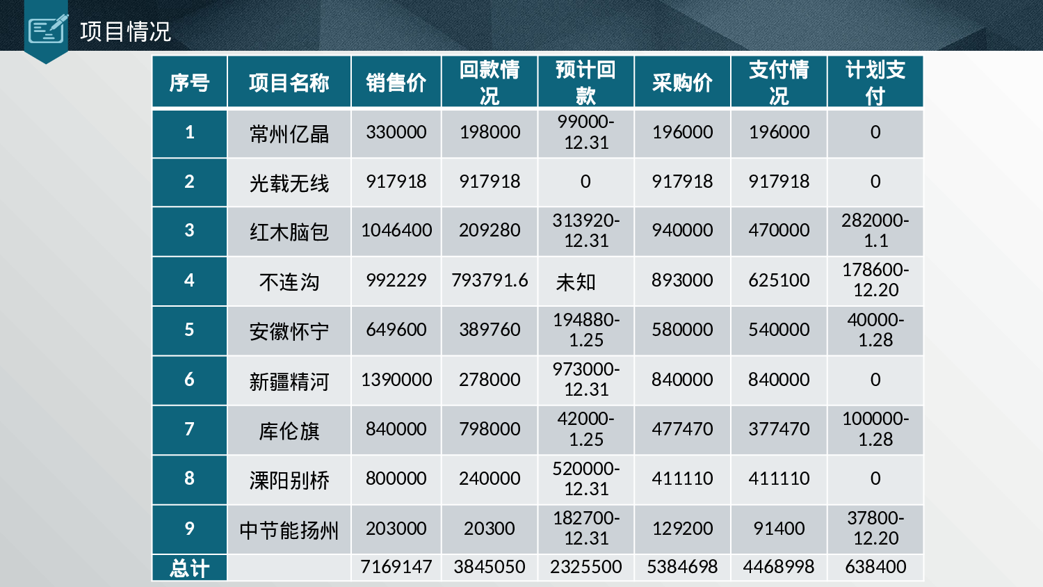 大气商务模板09547.pptx 第5页