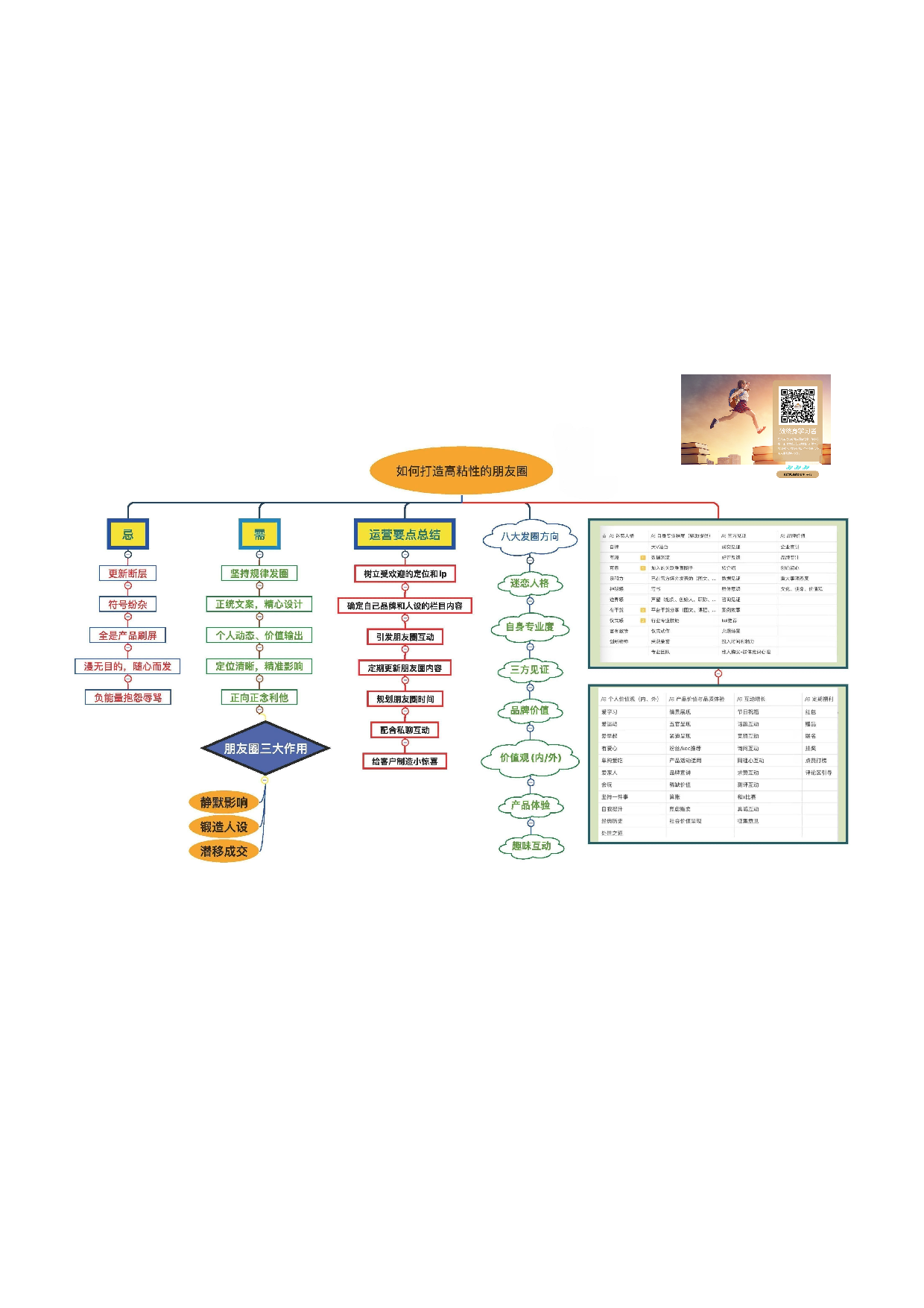 如何打造高粘性的朋友圈 (1).pdf 第1页
