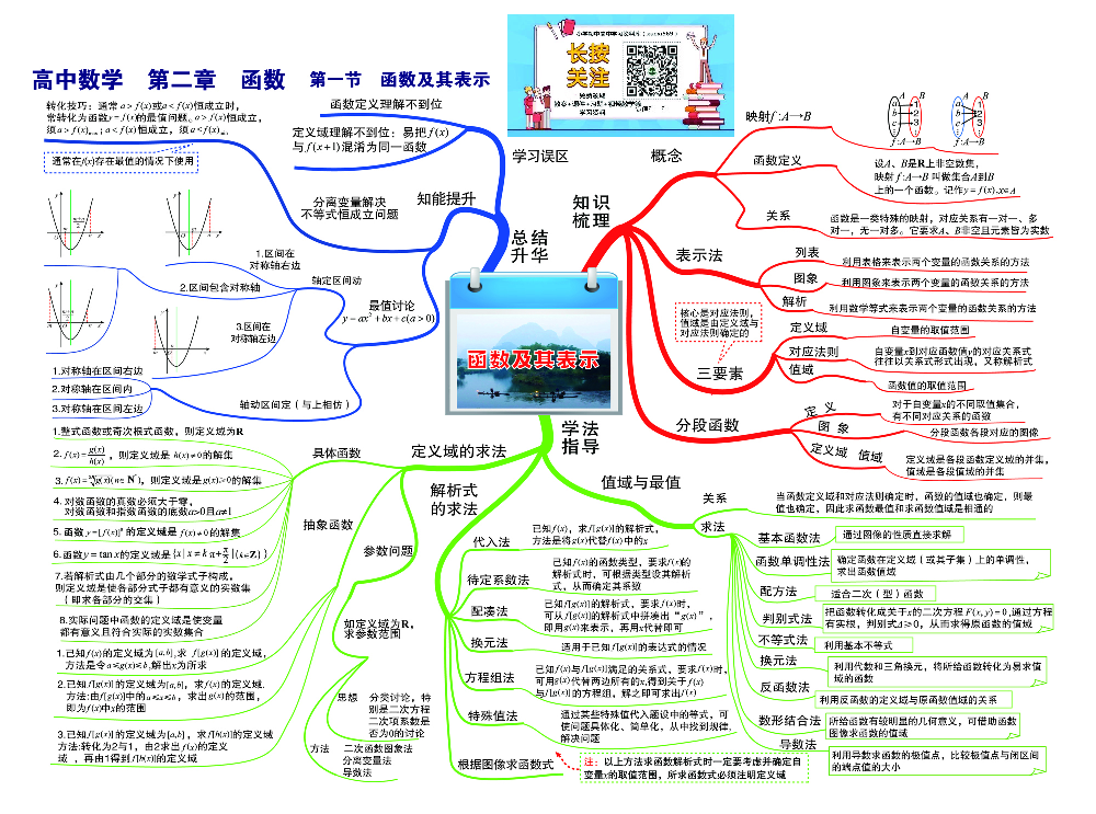 高中数学-思维导图（60图）.pdf 第3页