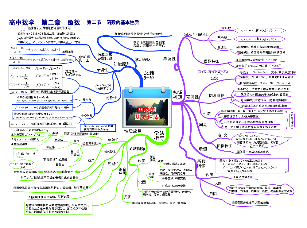 高中数学-思维导图（60图）.pdf 第4页