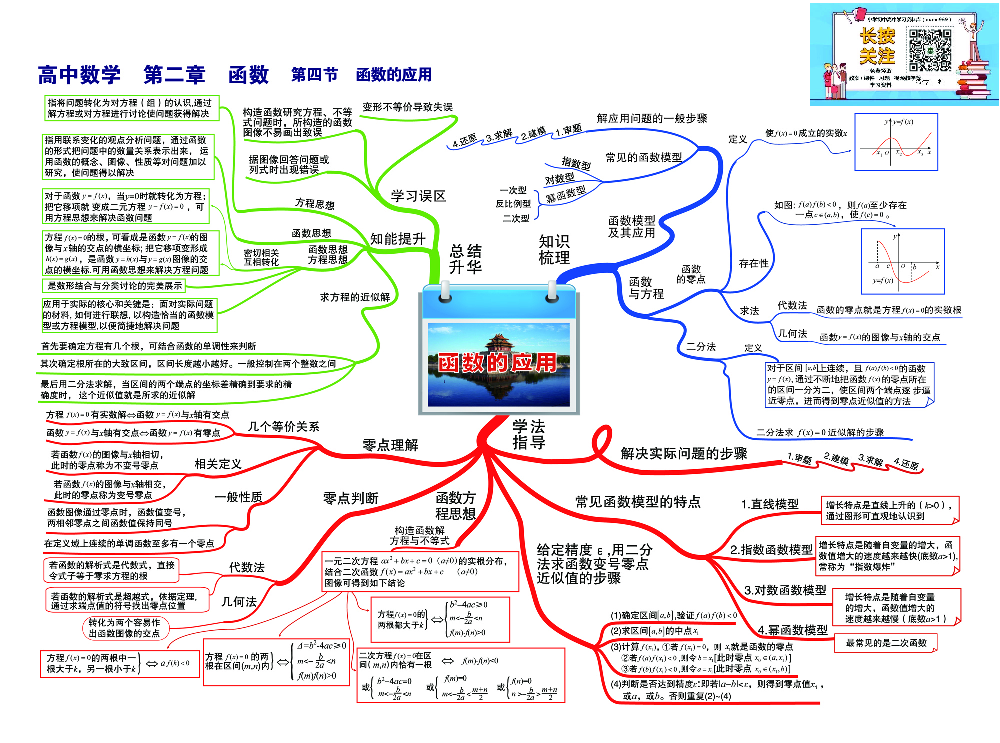 高中数学-思维导图（60图）.pdf 第6页