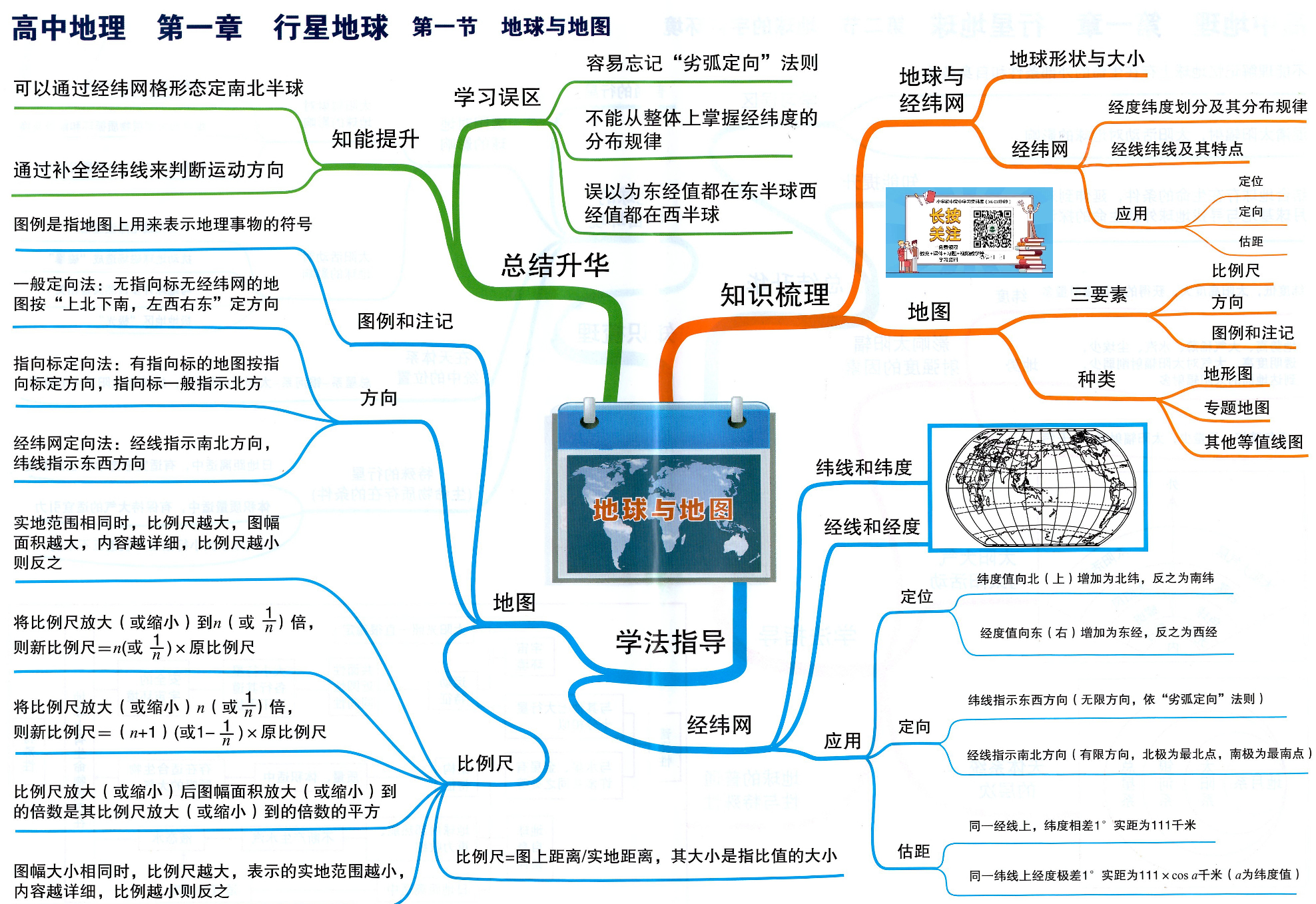 高中地理-思维导图（39图）.pdf 第2页