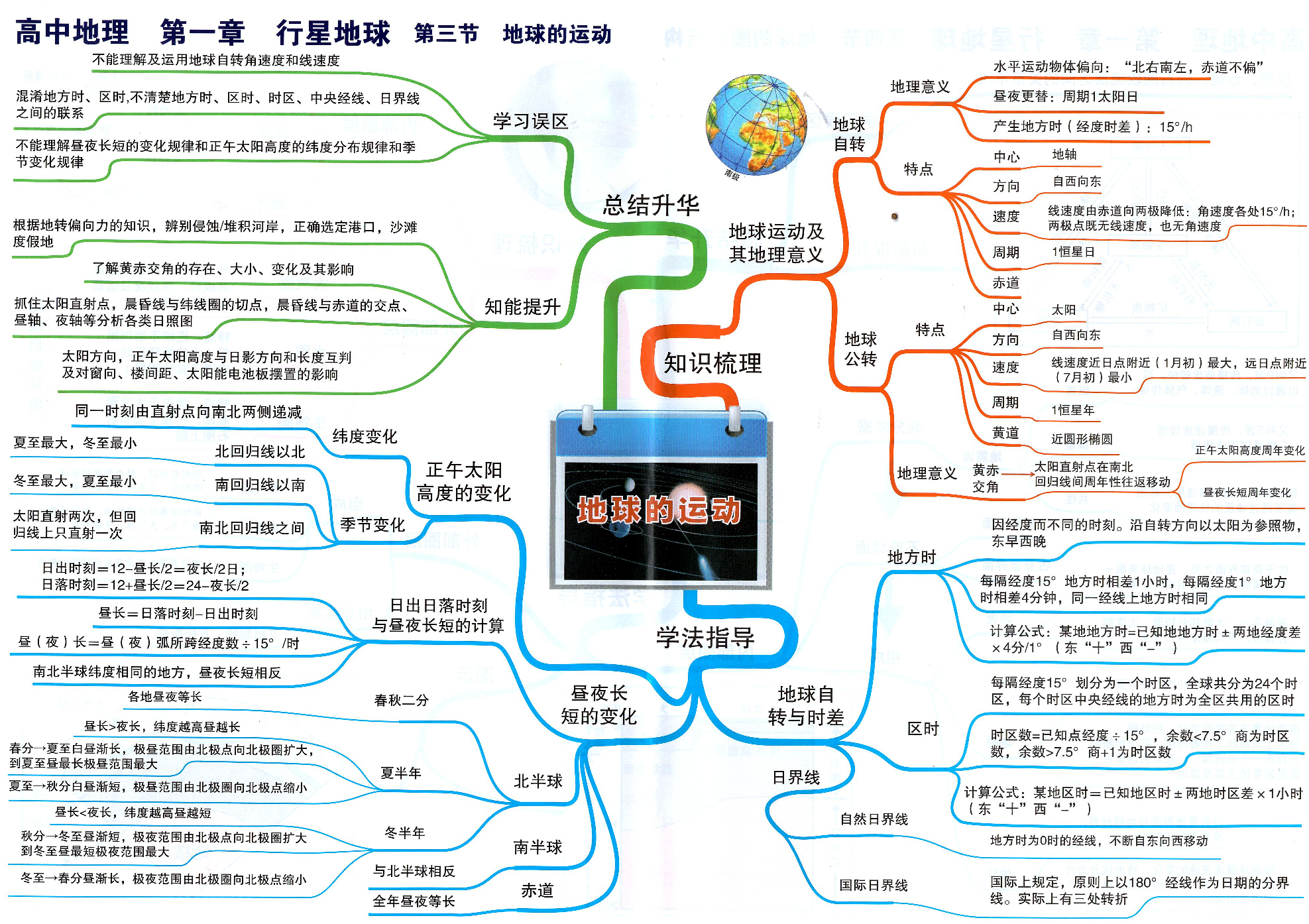 高中地理-思维导图（39图）.pdf 第4页