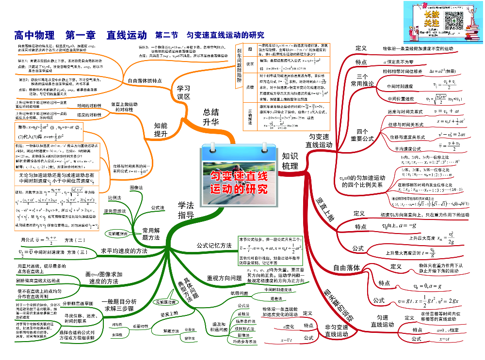 高中物理-思维导图（35图）.pdf 第2页