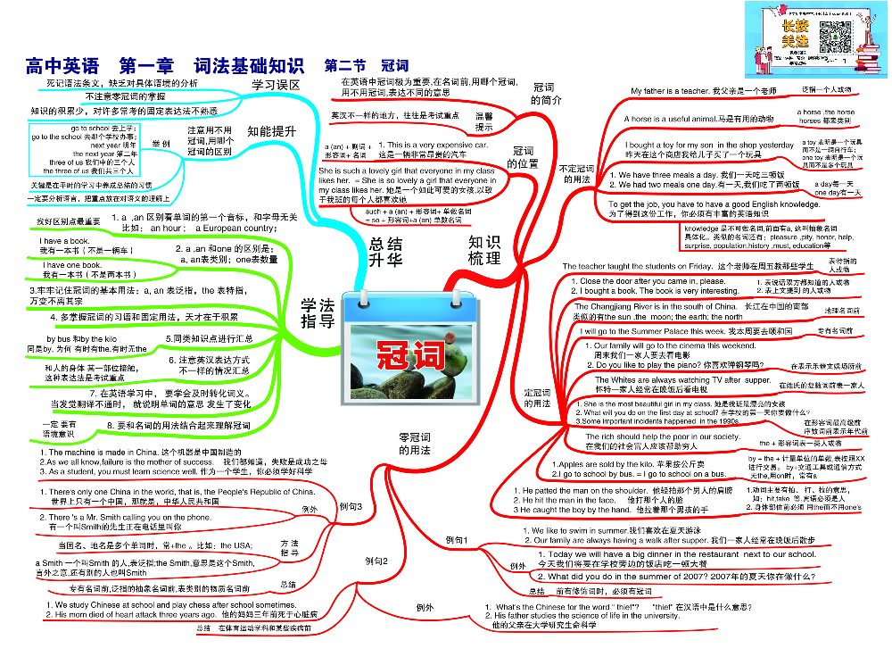 高中英语-思维导图（24图）.pdf 第2页