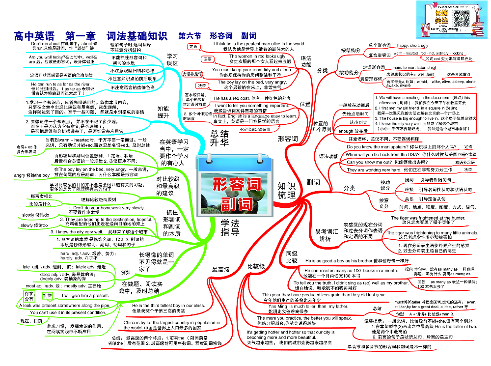 高中英语-思维导图（24图）.pdf 第6页
