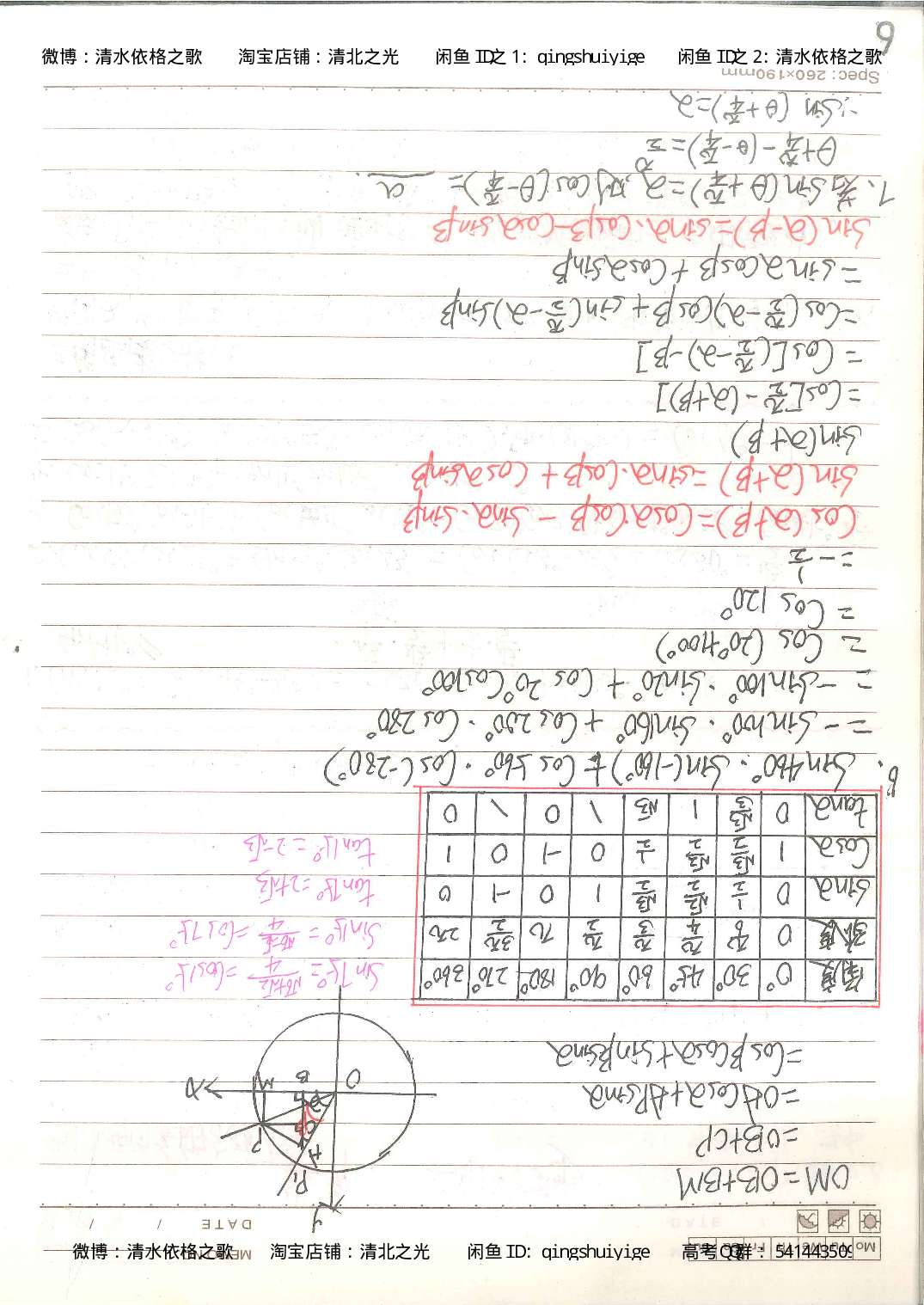 3. 衡水中学高考积累与改错_高二数学（第1本）_146页.pdf 第6页