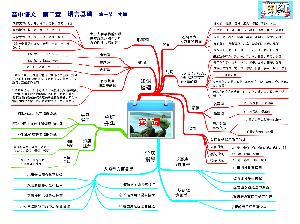 高中语文-思维导图（23图）.pdf 第3页