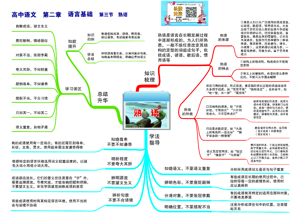 高中语文-思维导图（23图）.pdf 第5页