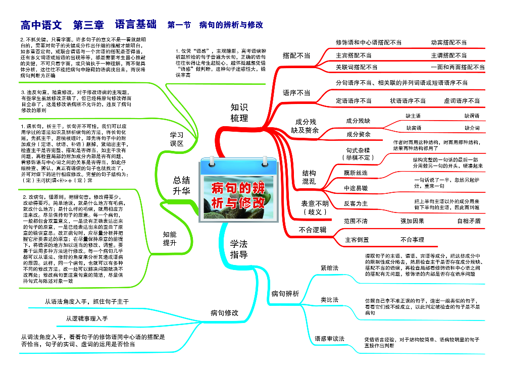 高中语文-思维导图（23图）.pdf 第6页