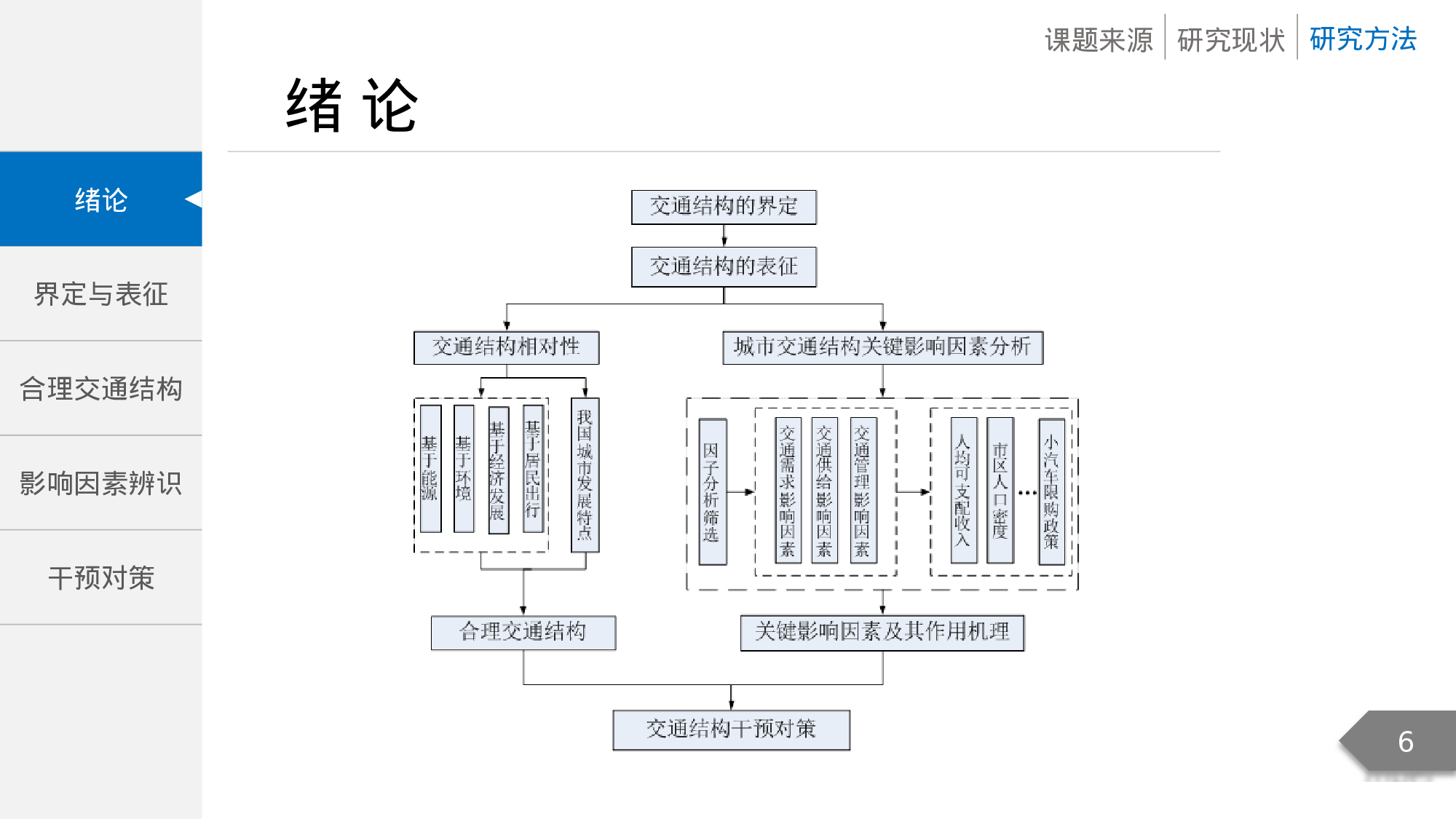 毕业答辩PPT模板 (100)yy100.pptx 第6页