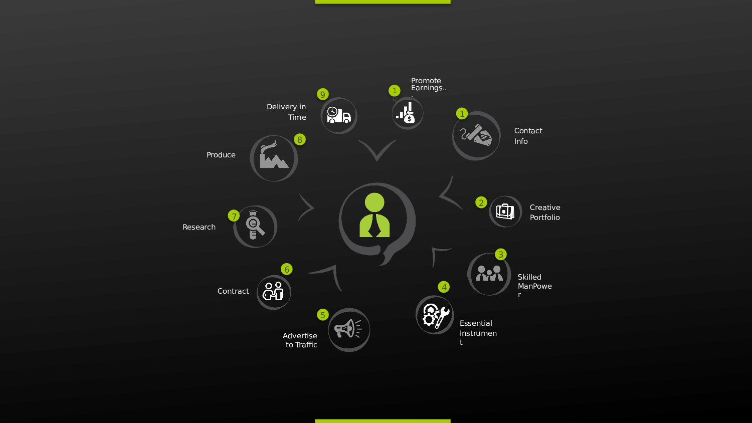 欧business (2).pptx 第5页