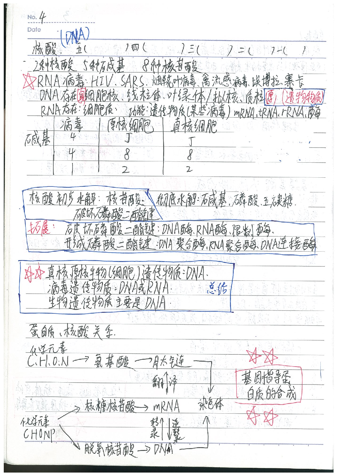 03生物必修知识点.Removed-Output.pdf 第5页
