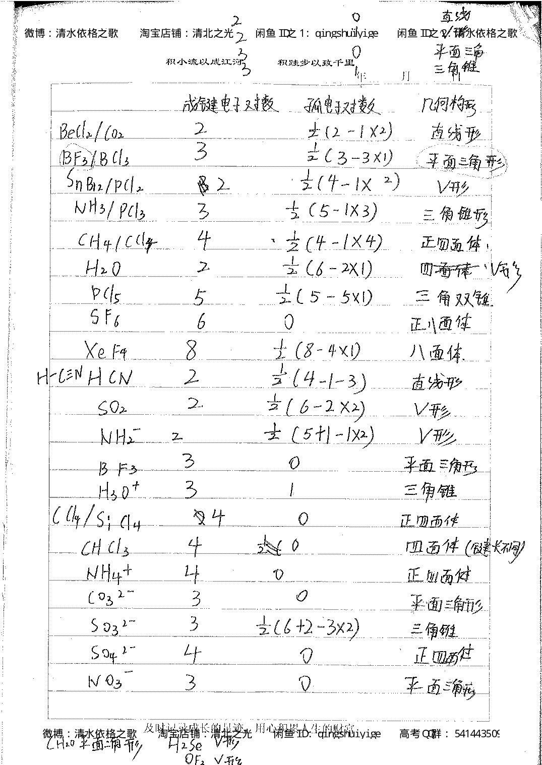 4. 衡水中学高考积累与改错_高二化学（第2本）_84页.pdf 第6页