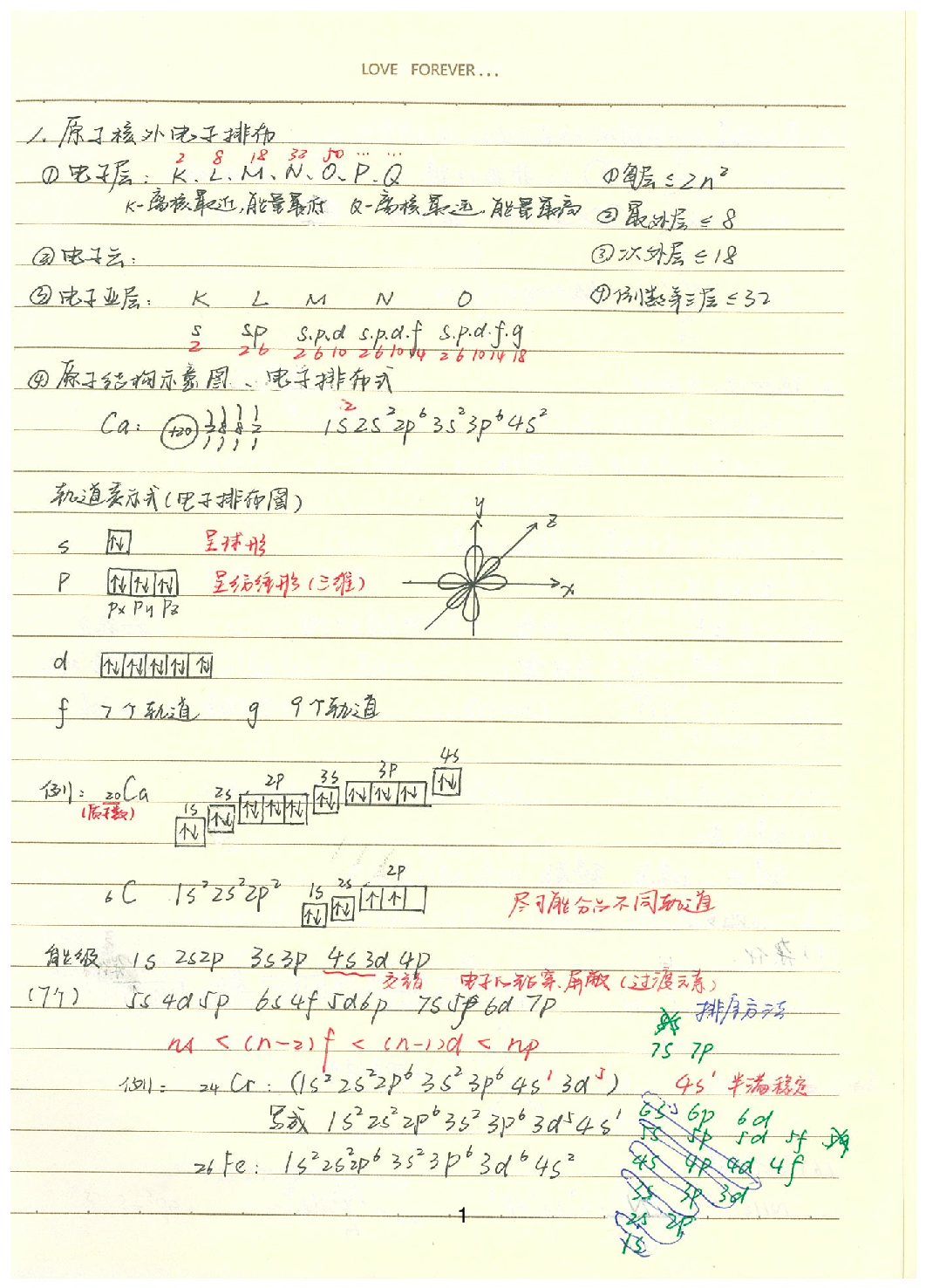 08化学必修2知识大全（已去水印）.pdf 第2页